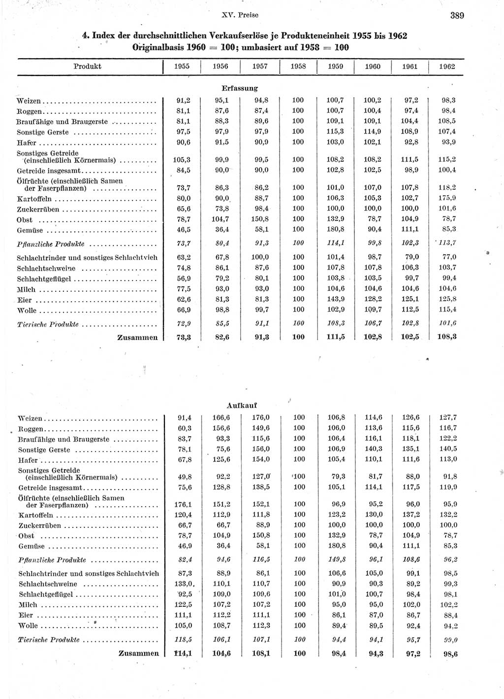 Statistisches Jahrbuch der Deutschen Demokratischen Republik (DDR) 1963, Seite 389 (Stat. Jb. DDR 1963, S. 389)