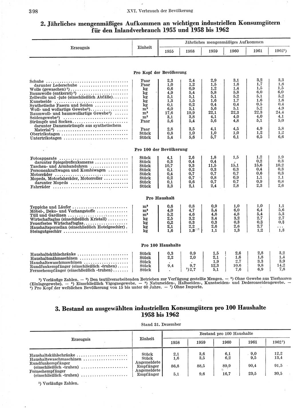 Statistisches Jahrbuch der Deutschen Demokratischen Republik (DDR) 1963, Seite 398 (Stat. Jb. DDR 1963, S. 398)