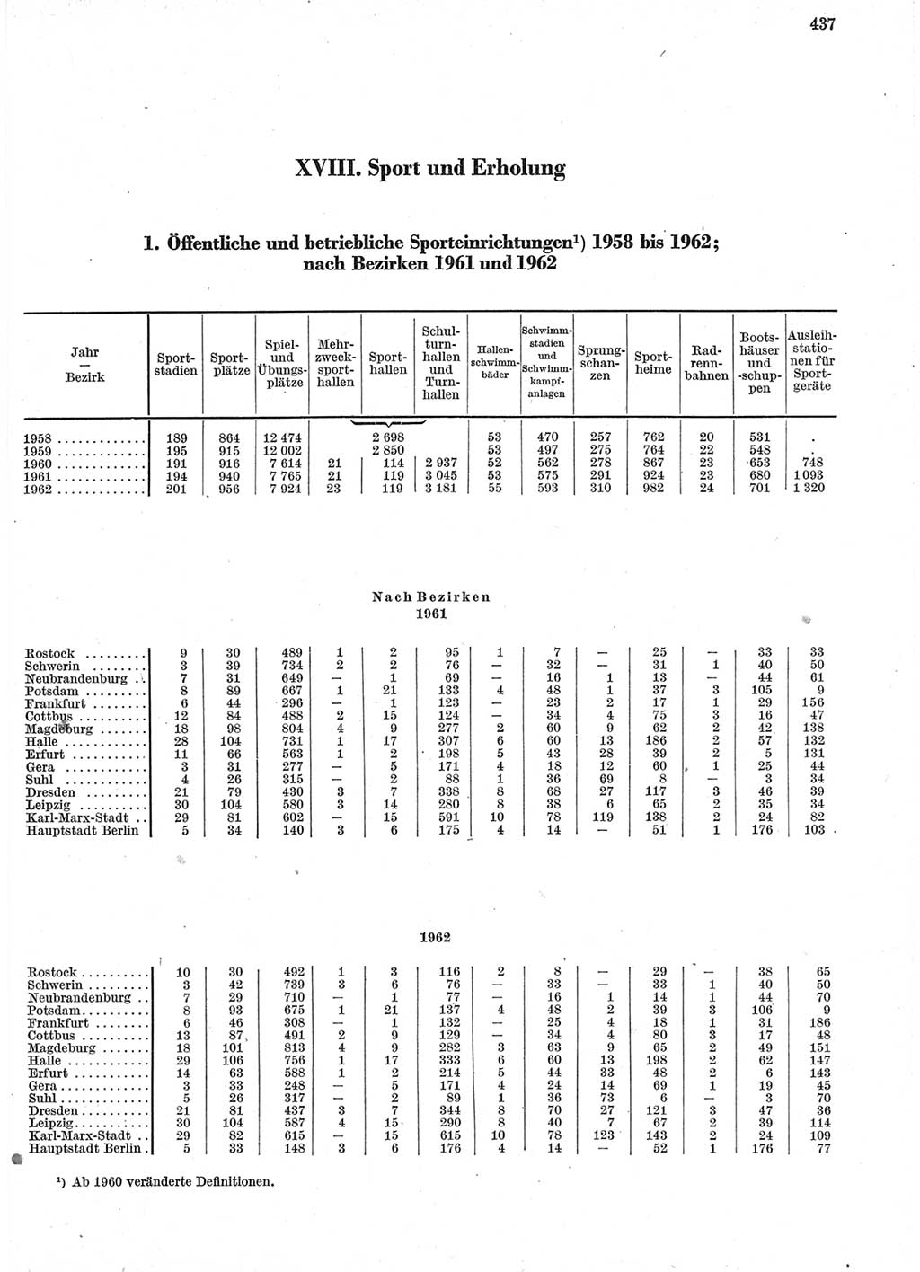 Statistisches Jahrbuch der Deutschen Demokratischen Republik (DDR) 1963, Seite 437 (Stat. Jb. DDR 1963, S. 437)