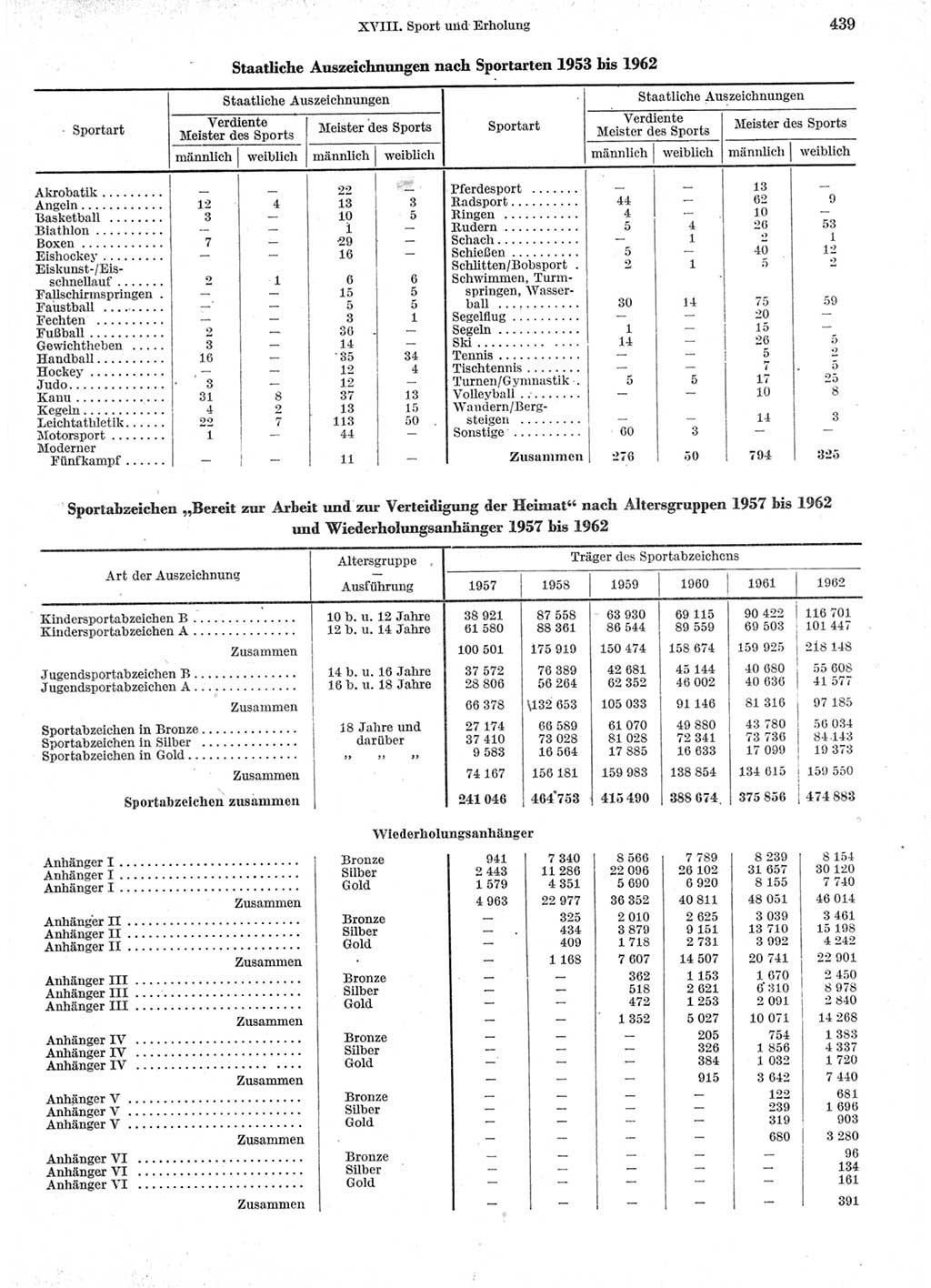 Statistisches Jahrbuch der Deutschen Demokratischen Republik (DDR) 1963, Seite 439 (Stat. Jb. DDR 1963, S. 439)