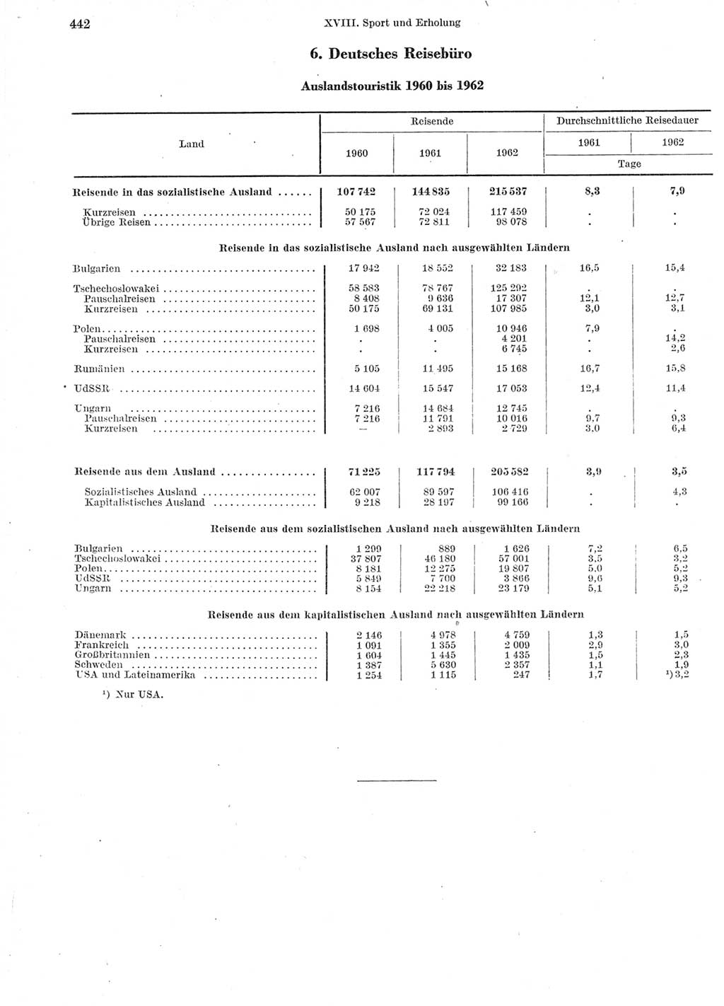 Statistisches Jahrbuch der Deutschen Demokratischen Republik (DDR) 1963, Seite 442 (Stat. Jb. DDR 1963, S. 442)