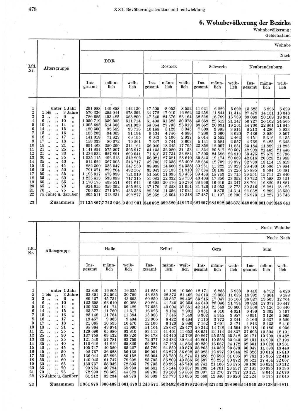 Statistisches Jahrbuch der Deutschen Demokratischen Republik (DDR) 1963, Seite 478 (Stat. Jb. DDR 1963, S. 478)