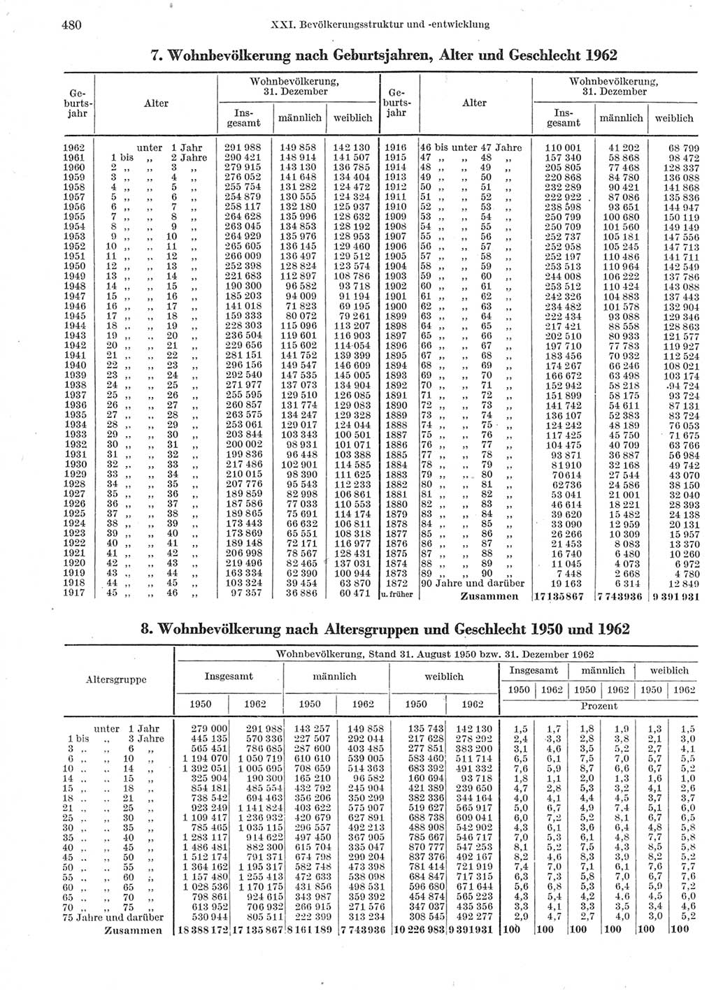 Statistisches Jahrbuch der Deutschen Demokratischen Republik (DDR) 1963, Seite 480 (Stat. Jb. DDR 1963, S. 480)