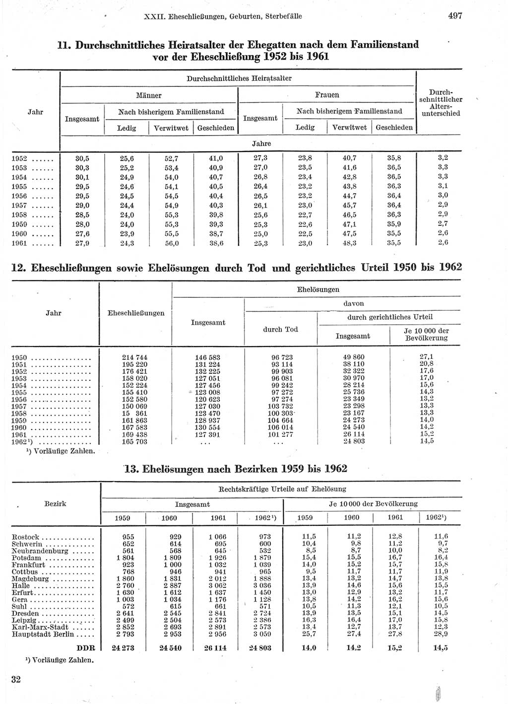 Statistisches Jahrbuch der Deutschen Demokratischen Republik (DDR) 1963, Seite 497 (Stat. Jb. DDR 1963, S. 497)