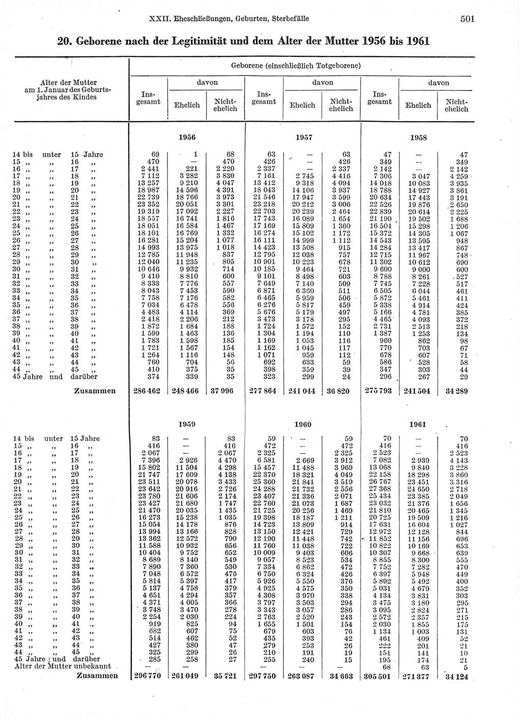 Statistisches Jahrbuch der Deutschen Demokratischen Republik (DDR) 1963, Seite 501 (Stat. Jb. DDR 1963, S. 501)