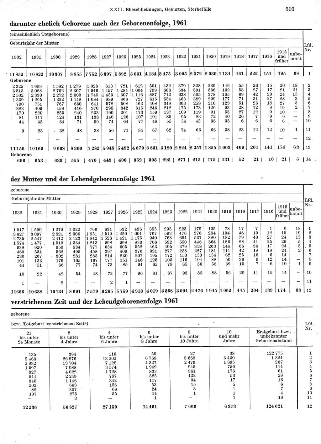 Statistisches Jahrbuch der Deutschen Demokratischen Republik (DDR) 1963, Seite 503 (Stat. Jb. DDR 1963, S. 503)