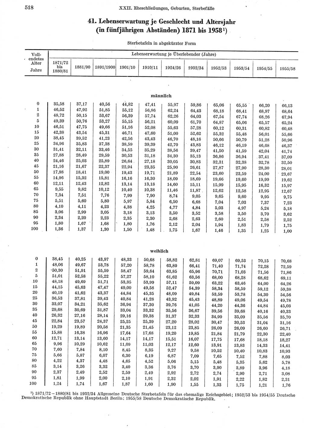 Statistisches Jahrbuch der Deutschen Demokratischen Republik (DDR) 1963, Seite 518 (Stat. Jb. DDR 1963, S. 518)