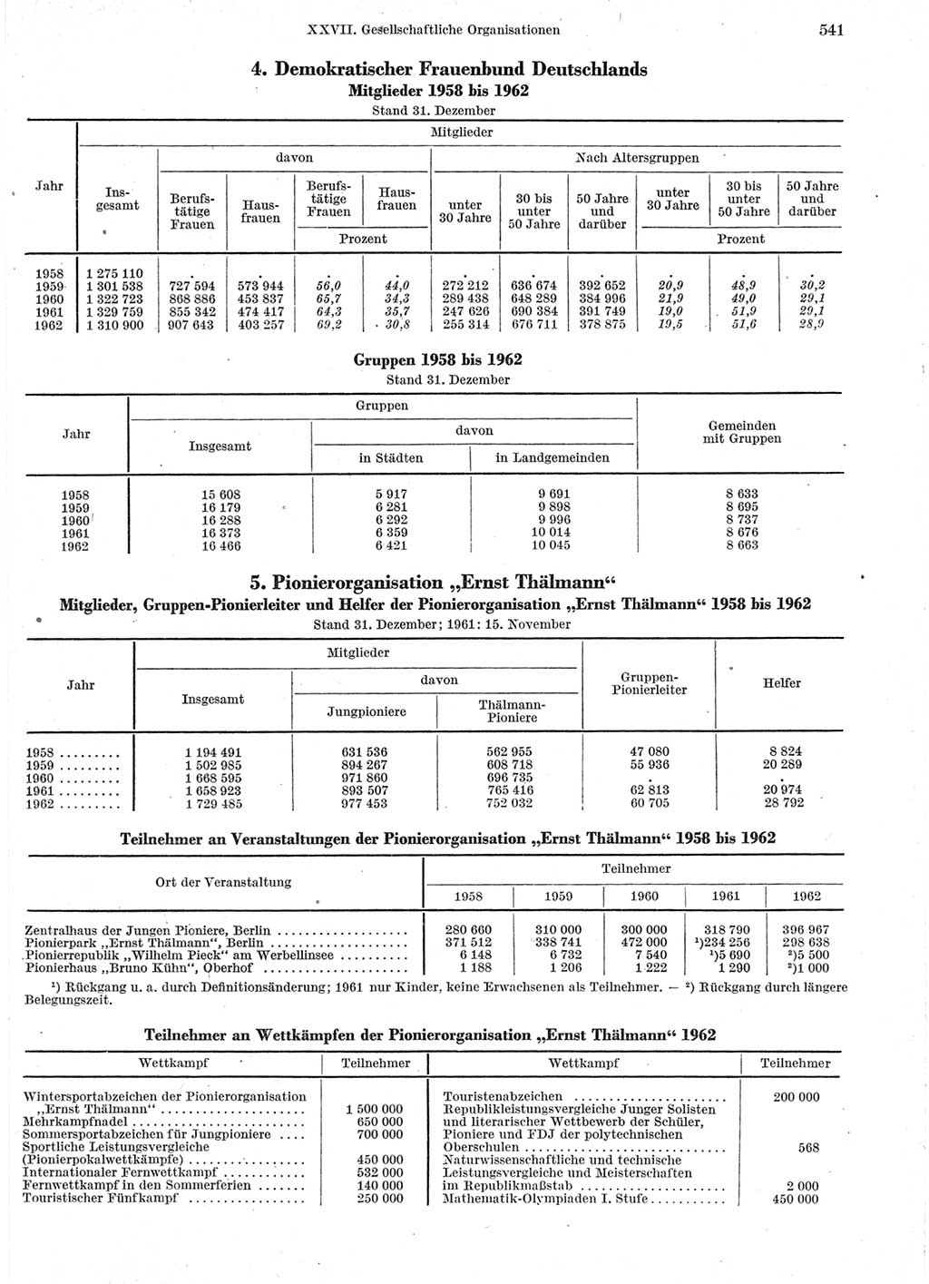 Statistisches Jahrbuch der Deutschen Demokratischen Republik (DDR) 1963, Seite 541 (Stat. Jb. DDR 1963, S. 541)