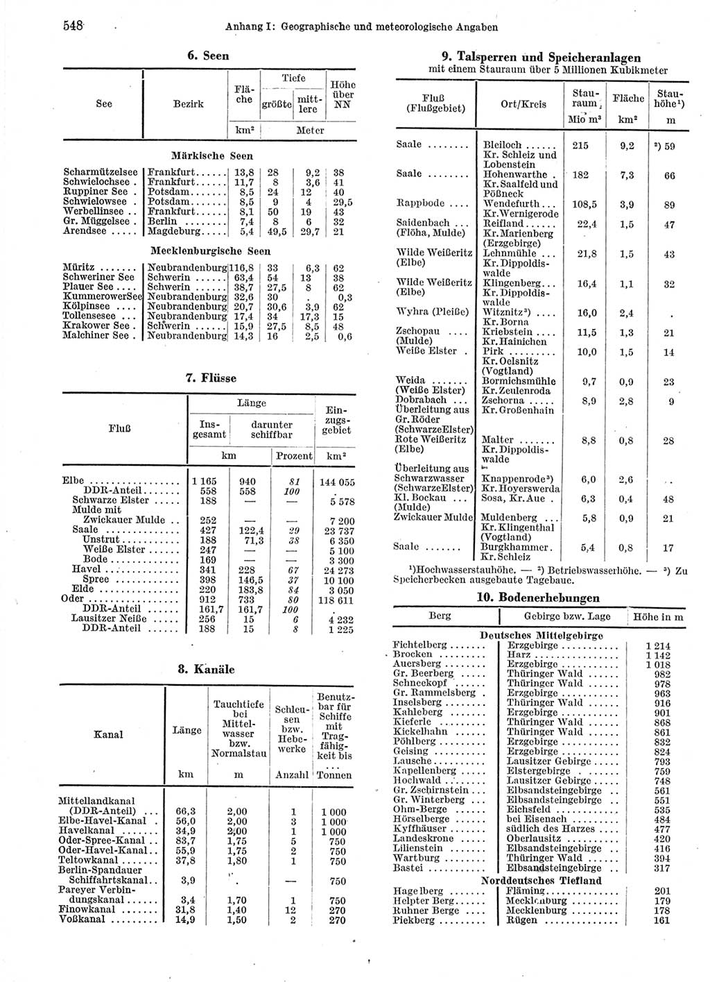 Statistisches Jahrbuch der Deutschen Demokratischen Republik (DDR) 1963, Seite 548 (Stat. Jb. DDR 1963, S. 548)