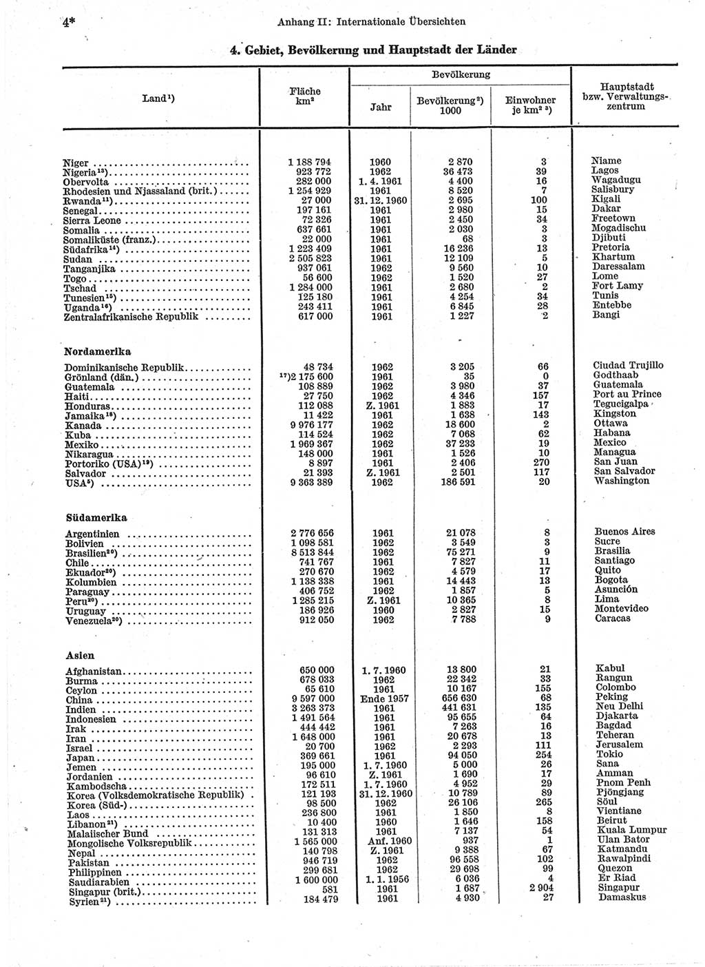 Statistisches Jahrbuch der Deutschen Demokratischen Republik (DDR) 1963, Seite 4 (Stat. Jb. DDR 1963, S. 4)