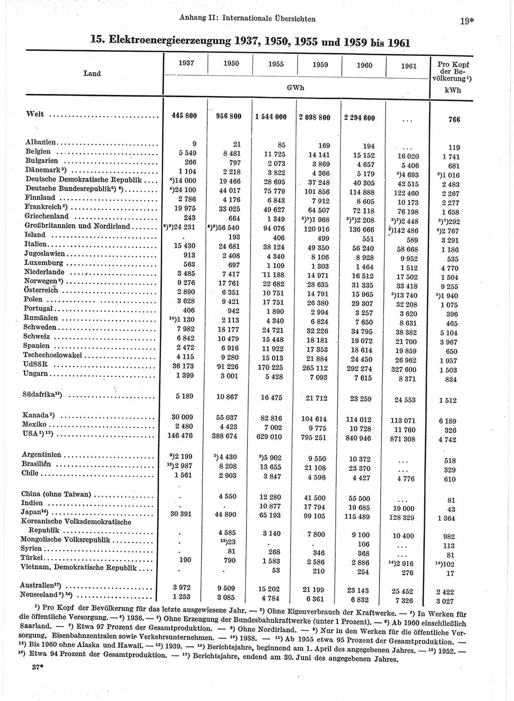 Statistisches Jahrbuch der Deutschen Demokratischen Republik (DDR) 1963, Seite 19 (Stat. Jb. DDR 1963, S. 19)