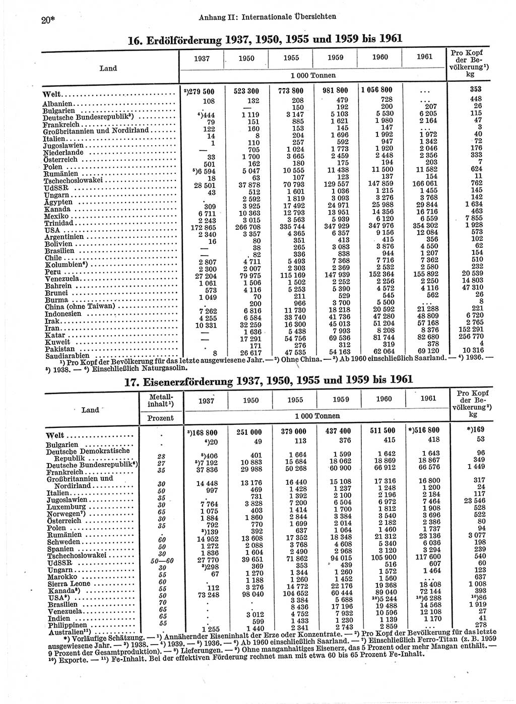 Statistisches Jahrbuch der Deutschen Demokratischen Republik (DDR) 1963, Seite 20 (Stat. Jb. DDR 1963, S. 20)