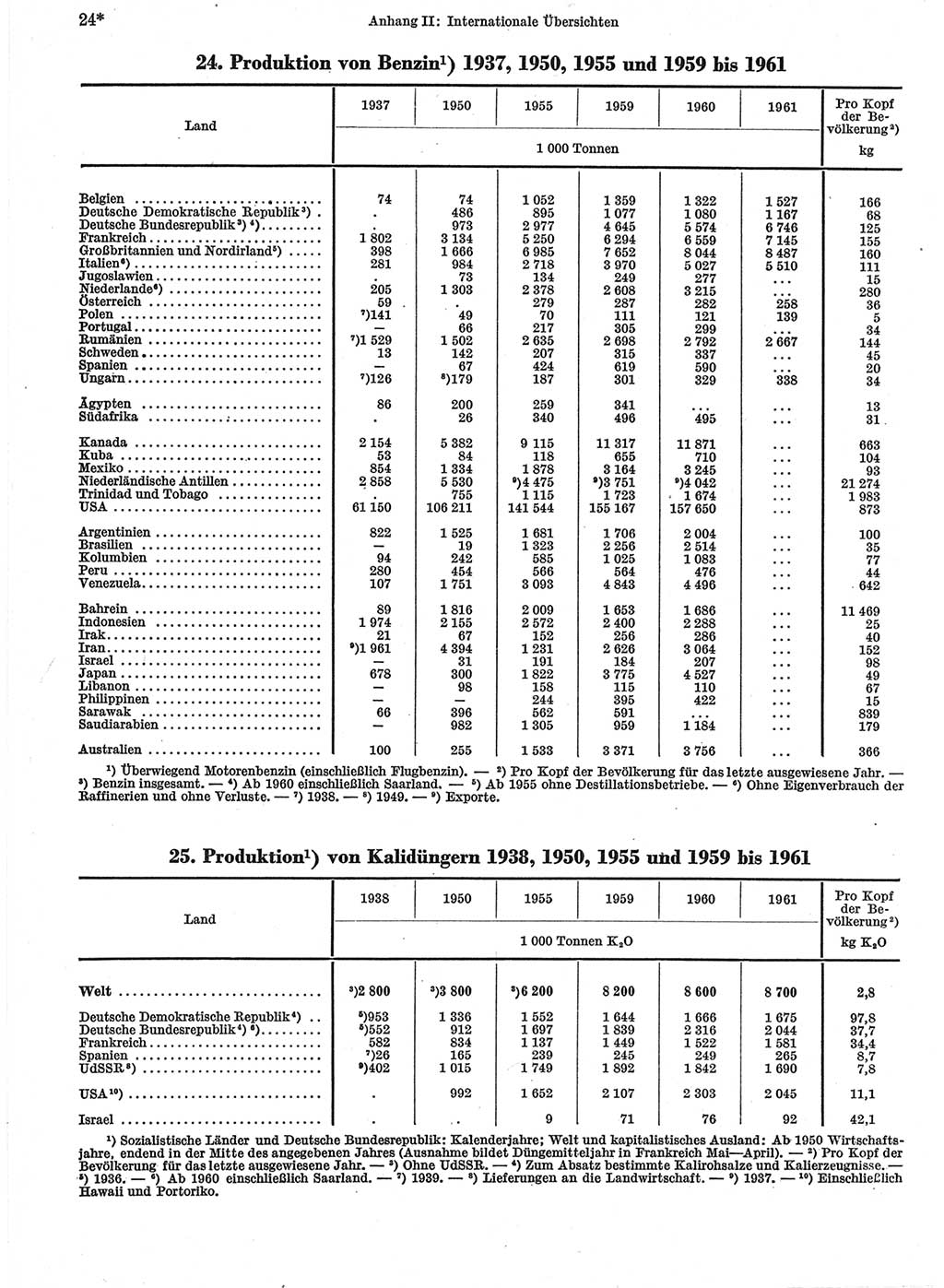 Statistisches Jahrbuch der Deutschen Demokratischen Republik (DDR) 1963, Seite 24 (Stat. Jb. DDR 1963, S. 24)