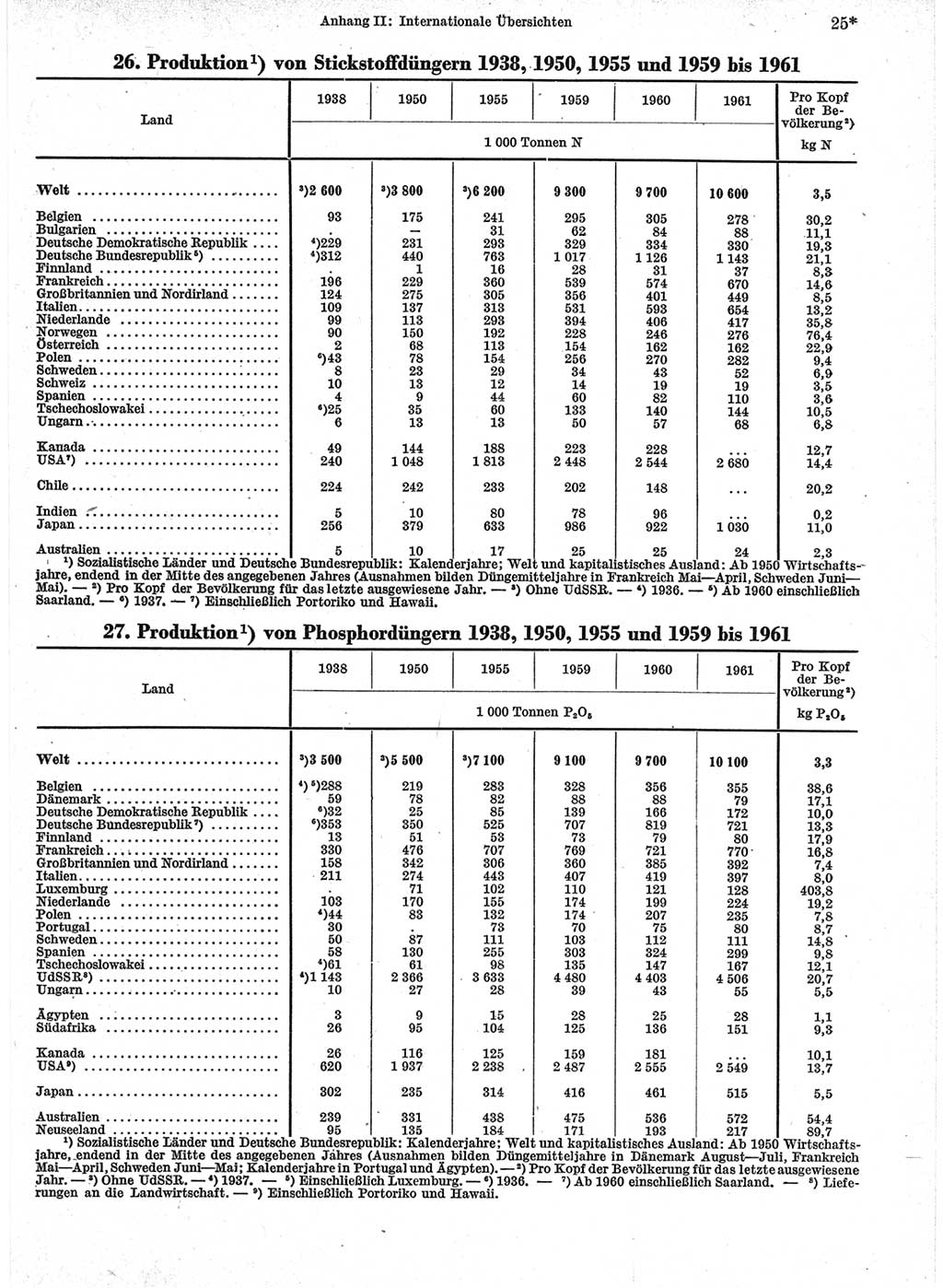 Statistisches Jahrbuch der Deutschen Demokratischen Republik (DDR) 1963, Seite 25 (Stat. Jb. DDR 1963, S. 25)