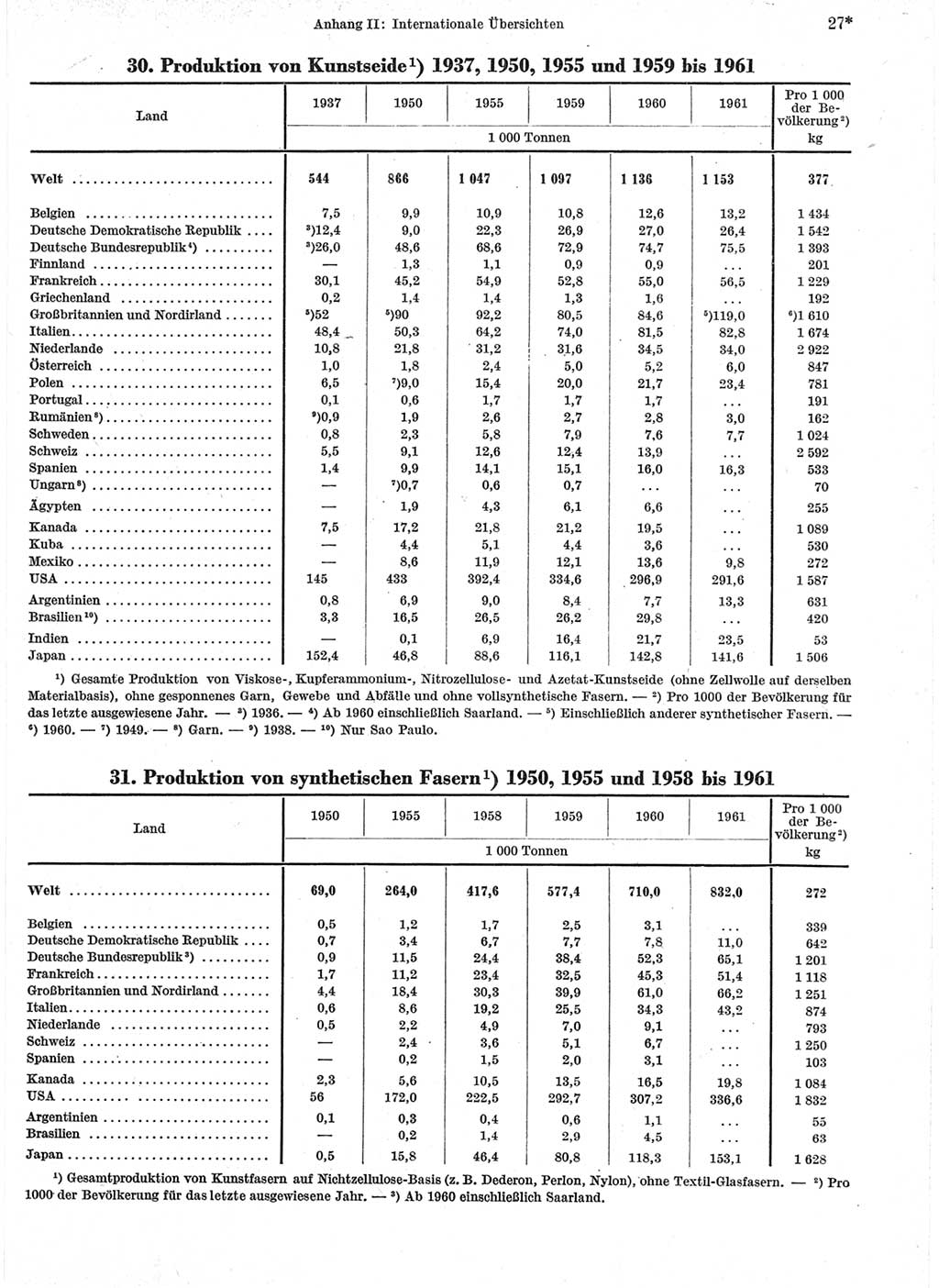 Statistisches Jahrbuch der Deutschen Demokratischen Republik (DDR) 1963, Seite 27 (Stat. Jb. DDR 1963, S. 27)