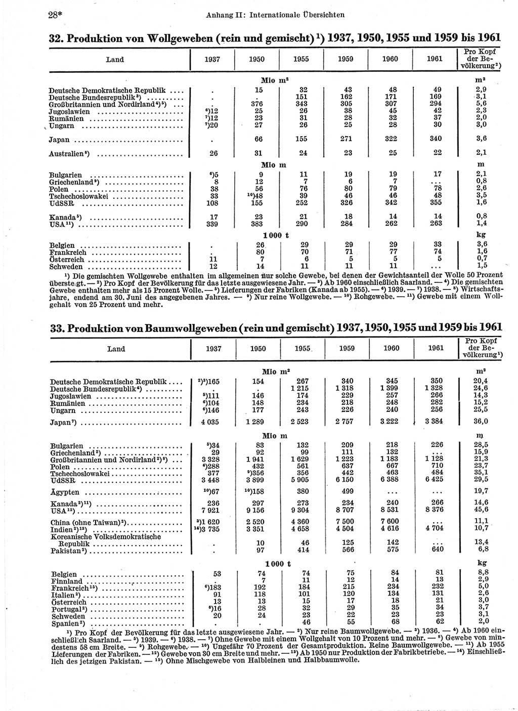 Statistisches Jahrbuch der Deutschen Demokratischen Republik (DDR) 1963, Seite 28 (Stat. Jb. DDR 1963, S. 28)