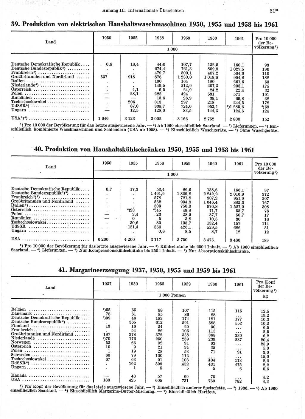 Statistisches Jahrbuch der Deutschen Demokratischen Republik (DDR) 1963, Seite 31 (Stat. Jb. DDR 1963, S. 31)