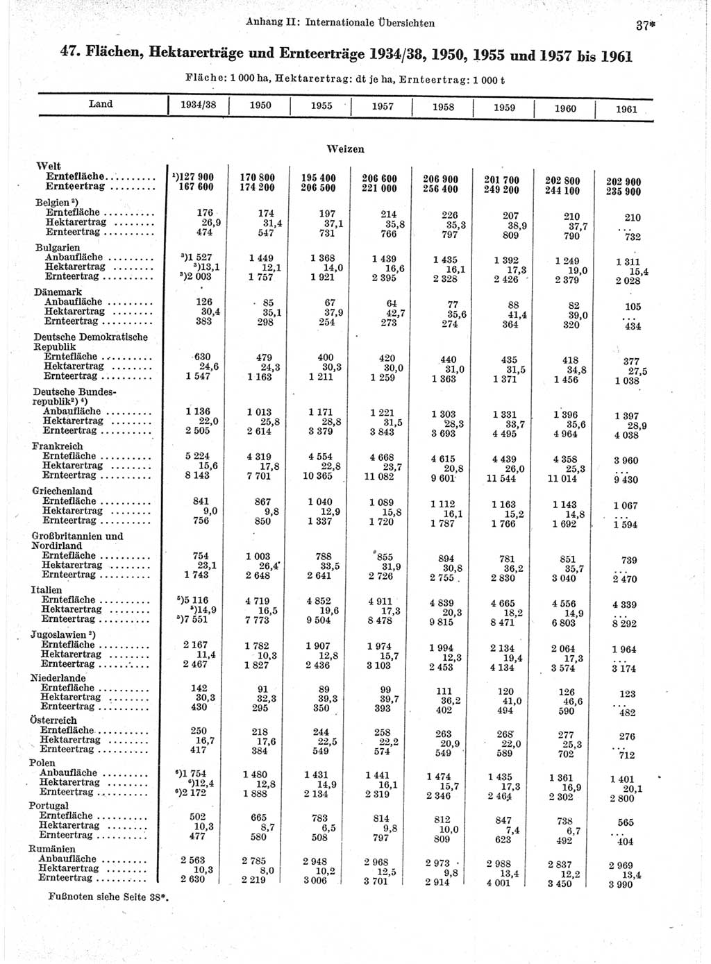 Statistisches Jahrbuch der Deutschen Demokratischen Republik (DDR) 1963, Seite 37 (Stat. Jb. DDR 1963, S. 37)