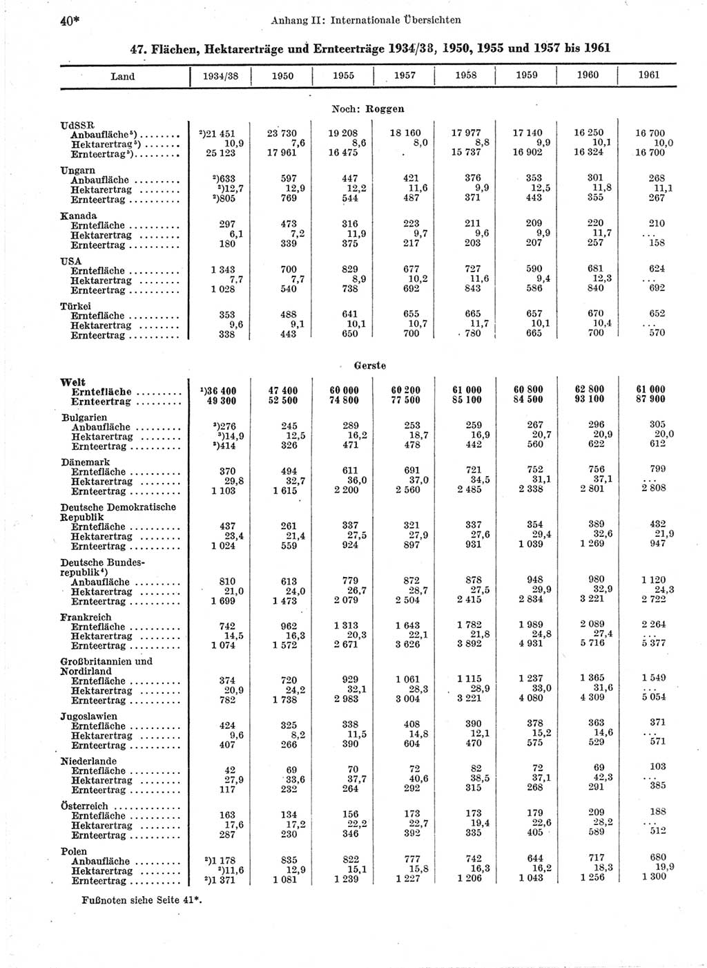 Statistisches Jahrbuch der Deutschen Demokratischen Republik (DDR) 1963, Seite 40 (Stat. Jb. DDR 1963, S. 40)