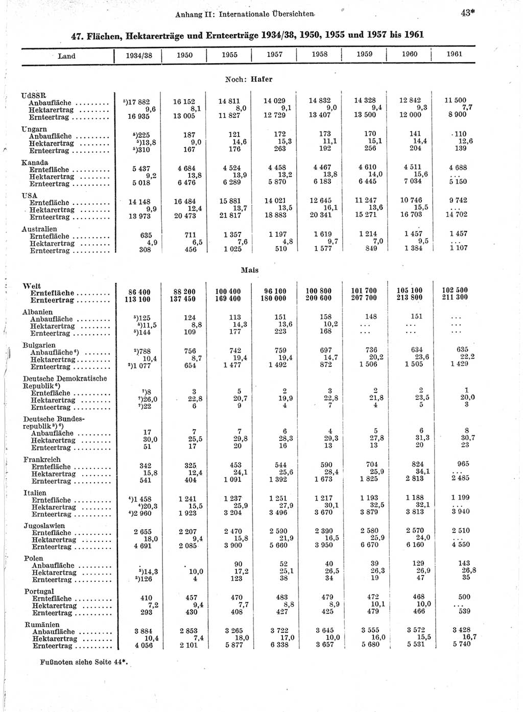 Statistisches Jahrbuch der Deutschen Demokratischen Republik (DDR) 1963, Seite 43 (Stat. Jb. DDR 1963, S. 43)