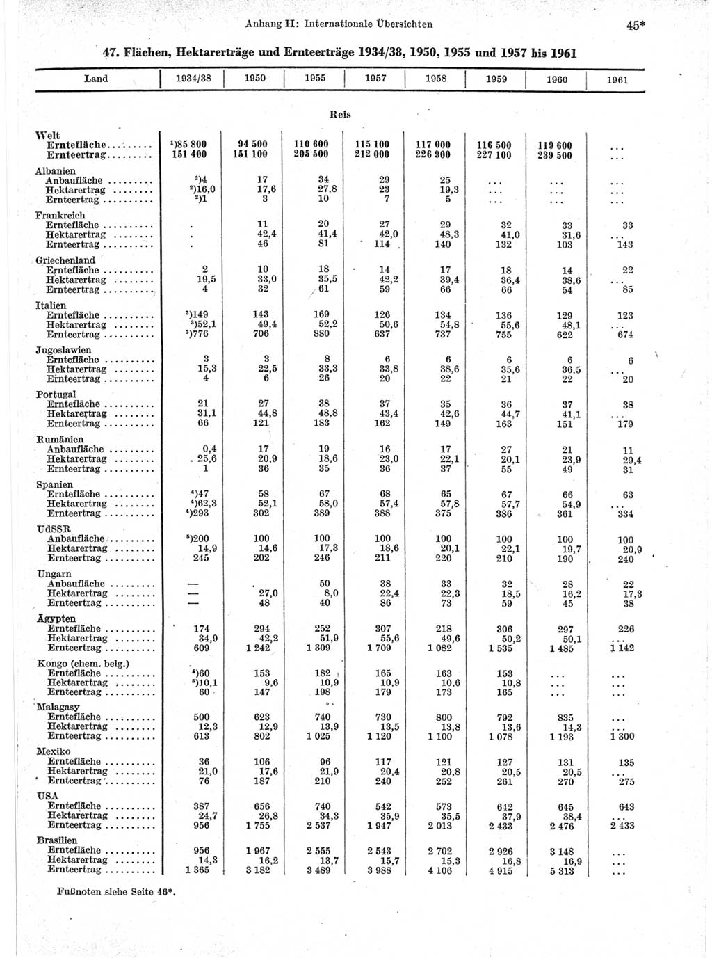 Statistisches Jahrbuch der Deutschen Demokratischen Republik (DDR) 1963, Seite 45 (Stat. Jb. DDR 1963, S. 45)