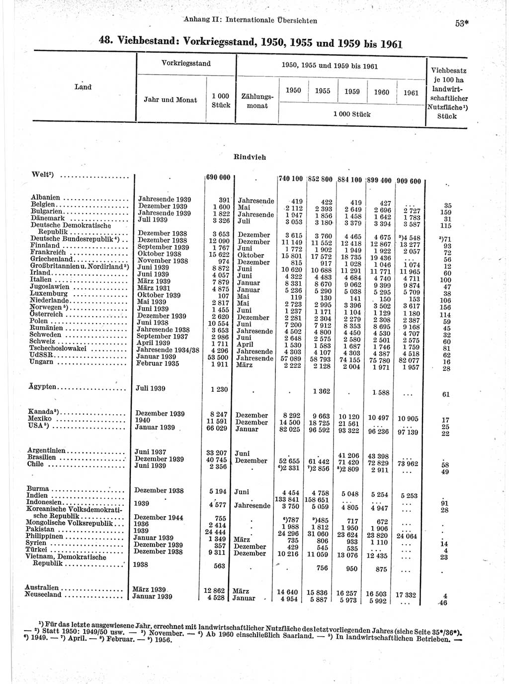 Statistisches Jahrbuch der Deutschen Demokratischen Republik (DDR) 1963, Seite 53 (Stat. Jb. DDR 1963, S. 53)