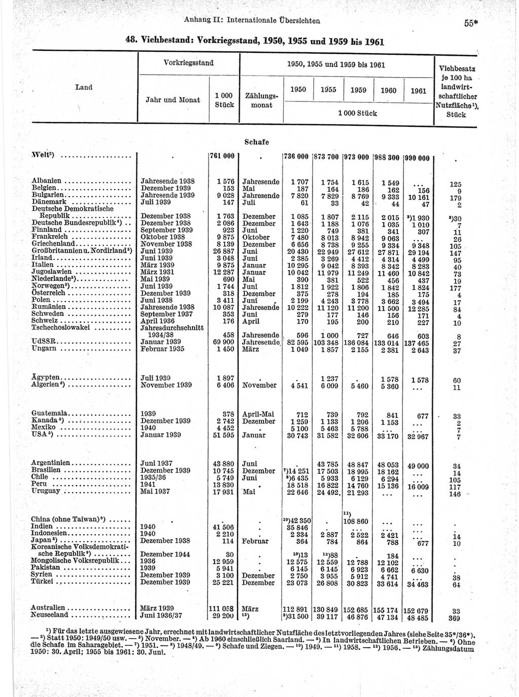 Statistisches Jahrbuch der Deutschen Demokratischen Republik (DDR) 1963, Seite 55 (Stat. Jb. DDR 1963, S. 55)