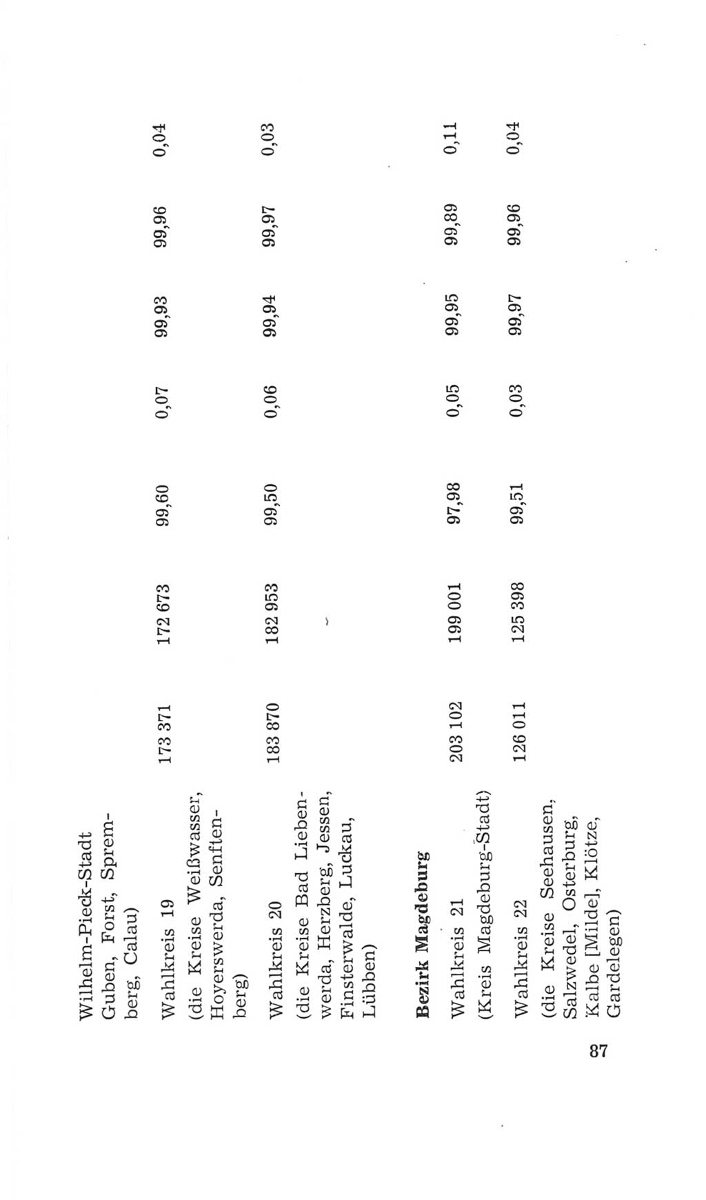 Volkskammer (VK) der Deutschen Demokratischen Republik (DDR), 4. Wahlperiode 1963-1967, Seite 87 (VK. DDR 4. WP. 1963-1967, S. 87)