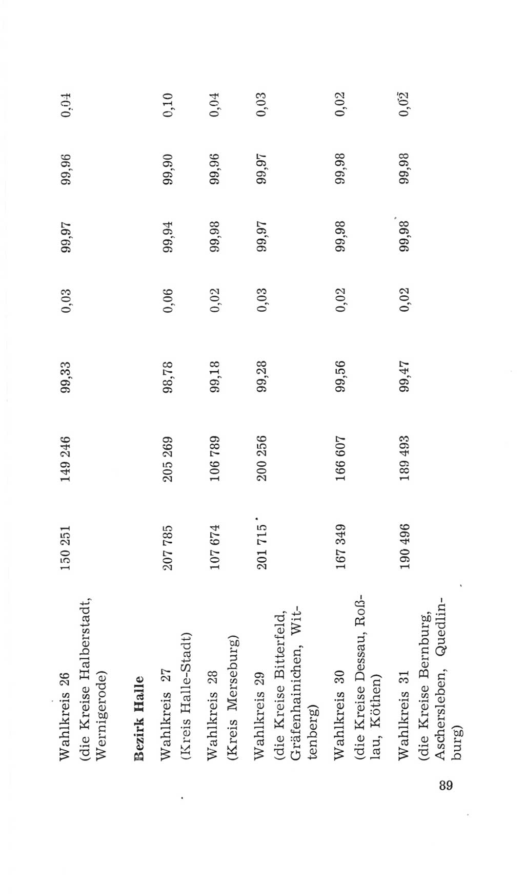 Volkskammer (VK) der Deutschen Demokratischen Republik (DDR), 4. Wahlperiode 1963-1967, Seite 89 (VK. DDR 4. WP. 1963-1967, S. 89)