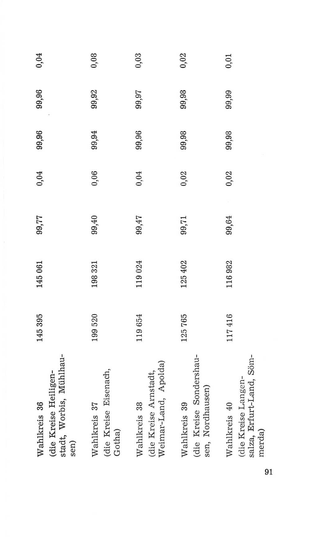 Volkskammer (VK) der Deutschen Demokratischen Republik (DDR), 4. Wahlperiode 1963-1967, Seite 91 (VK. DDR 4. WP. 1963-1967, S. 91)