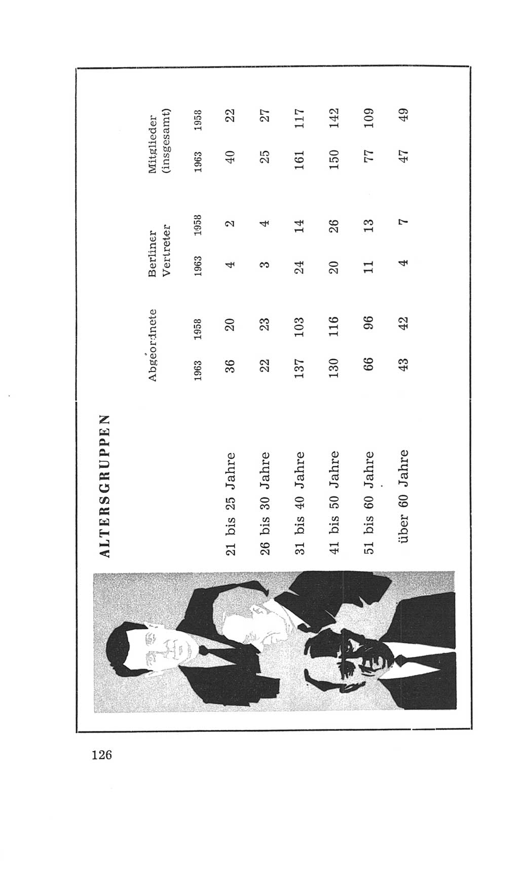 Volkskammer (VK) der Deutschen Demokratischen Republik (DDR), 4. Wahlperiode 1963-1967, Seite 126 (VK. DDR 4. WP. 1963-1967, S. 126)
