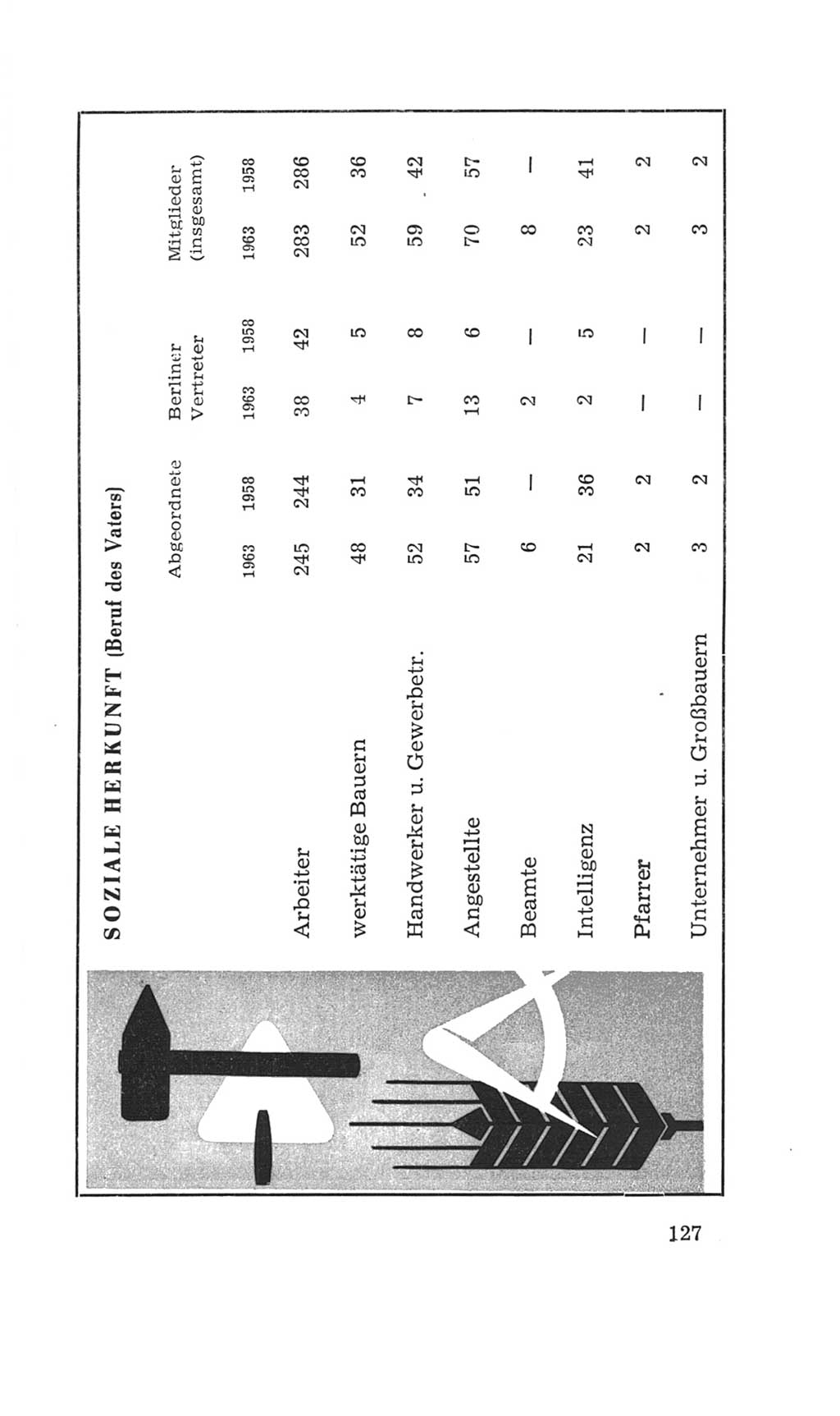 Volkskammer (VK) der Deutschen Demokratischen Republik (DDR), 4. Wahlperiode 1963-1967, Seite 127 (VK. DDR 4. WP. 1963-1967, S. 127)