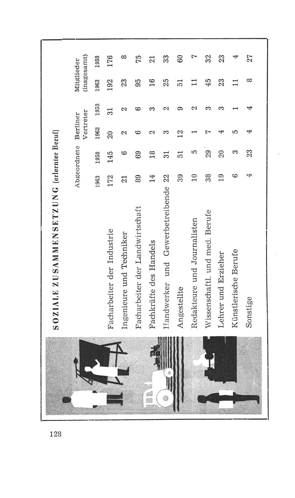 Volkskammer (VK) der Deutschen Demokratischen Republik (DDR), 4. Wahlperiode 1963-1967, Seite 128 (VK. DDR 4. WP. 1963-1967, S. 128)