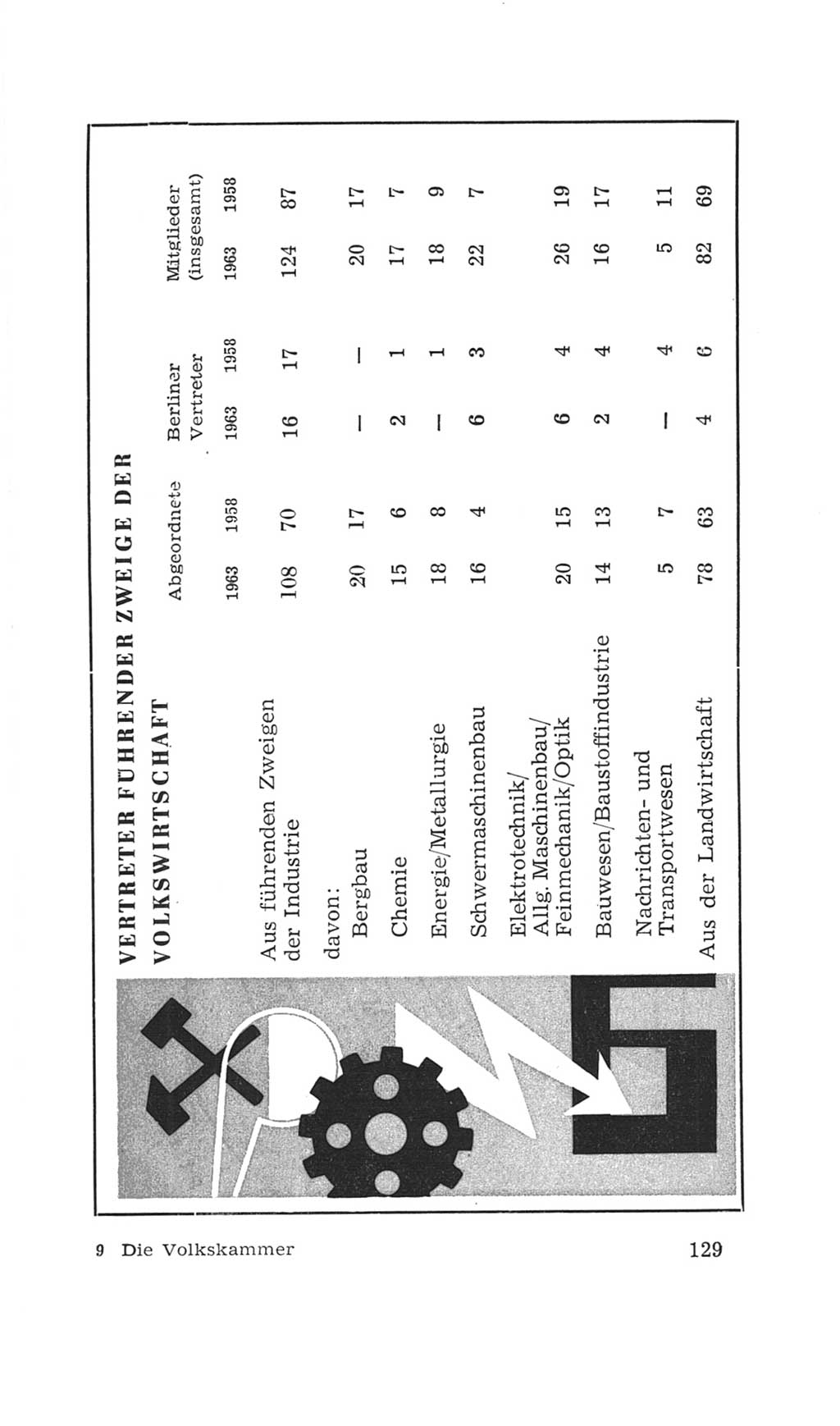 Volkskammer (VK) der Deutschen Demokratischen Republik (DDR), 4. Wahlperiode 1963-1967, Seite 129 (VK. DDR 4. WP. 1963-1967, S. 129)