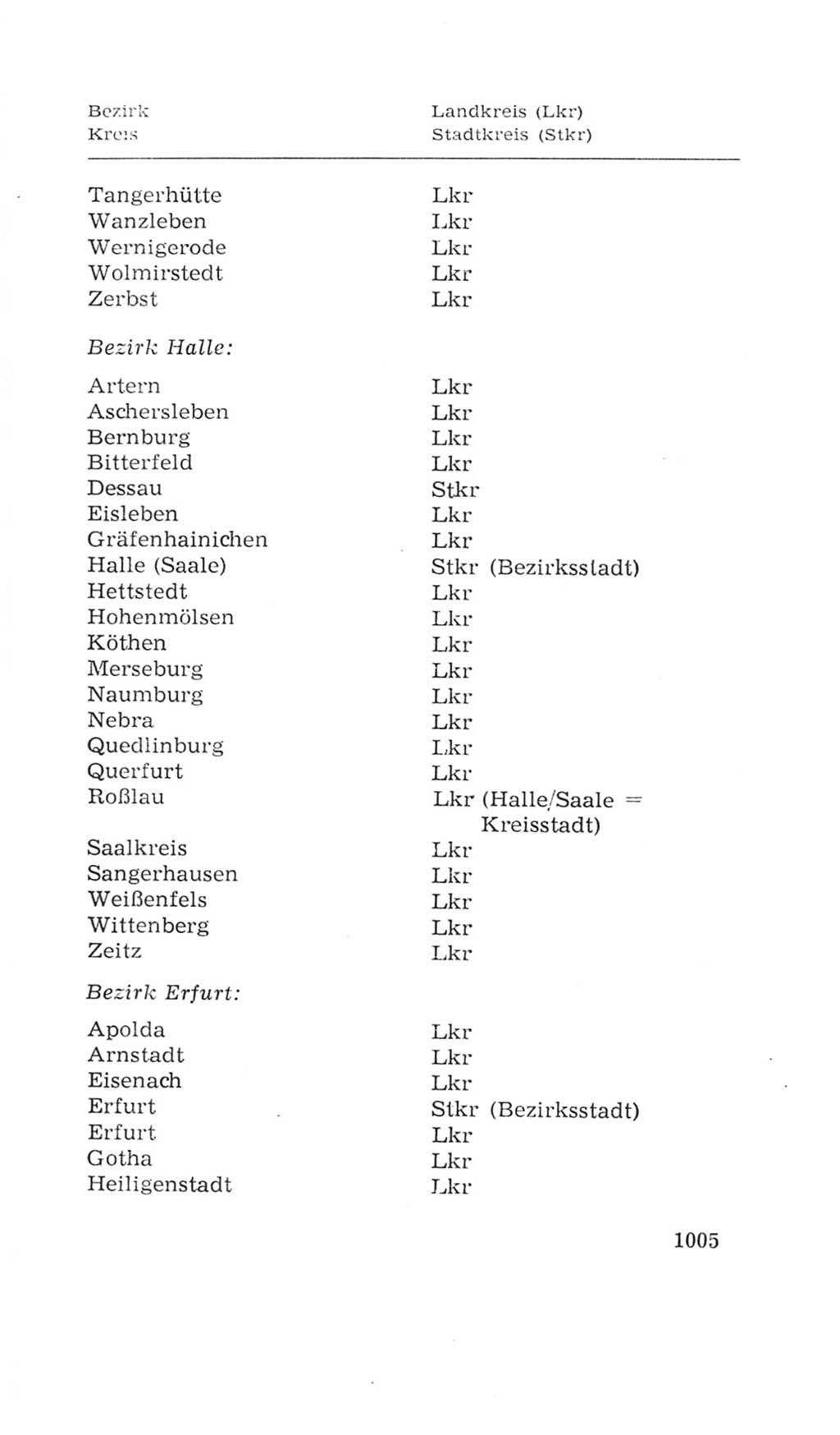 Volkskammer (VK) der Deutschen Demokratischen Republik (DDR), 4. Wahlperiode 1963-1967, Seite 1005 (VK. DDR 4. WP. 1963-1967, S. 1005)