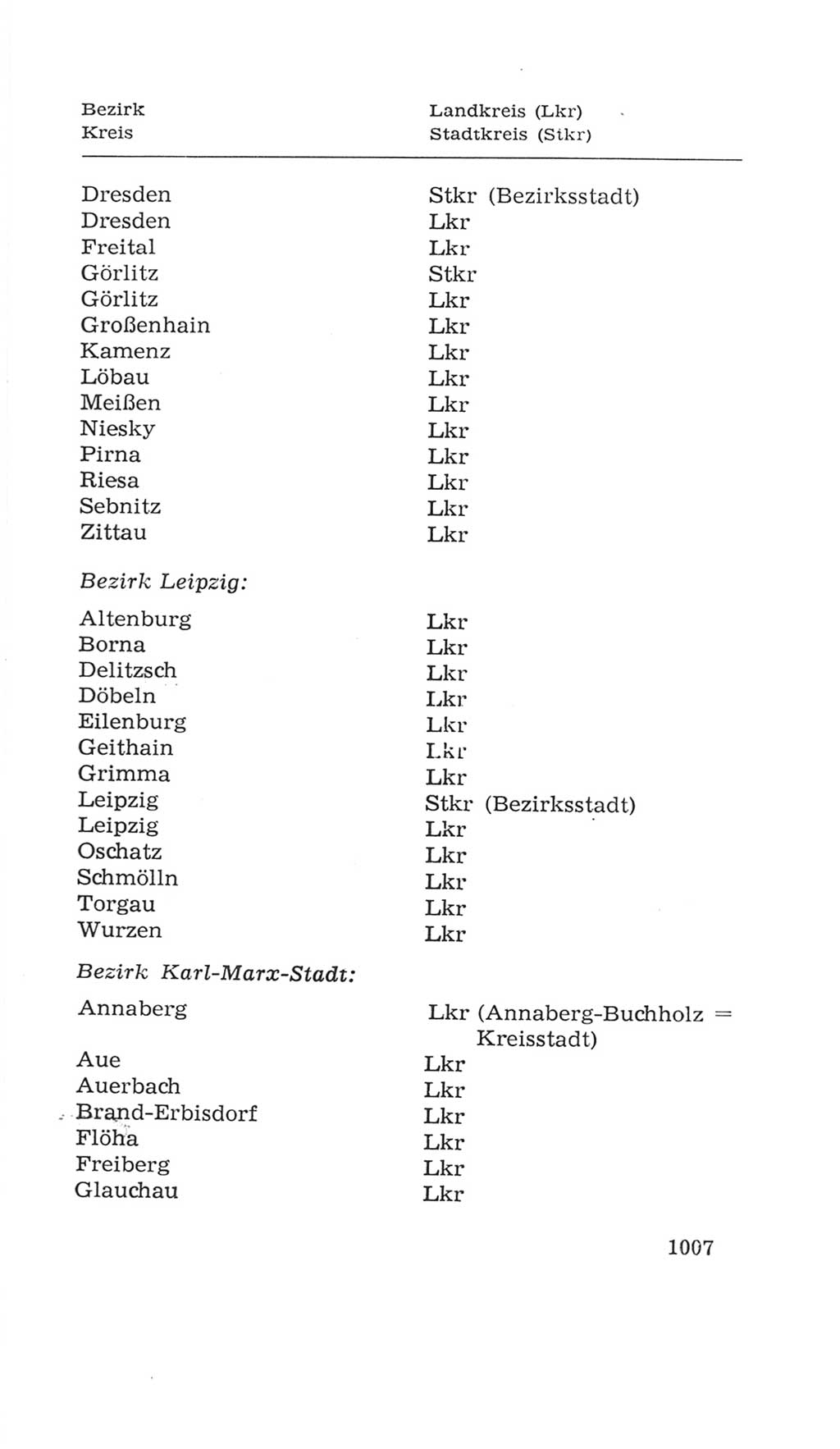 Volkskammer (VK) der Deutschen Demokratischen Republik (DDR), 4. Wahlperiode 1963-1967, Seite 1007 (VK. DDR 4. WP. 1963-1967, S. 1007)