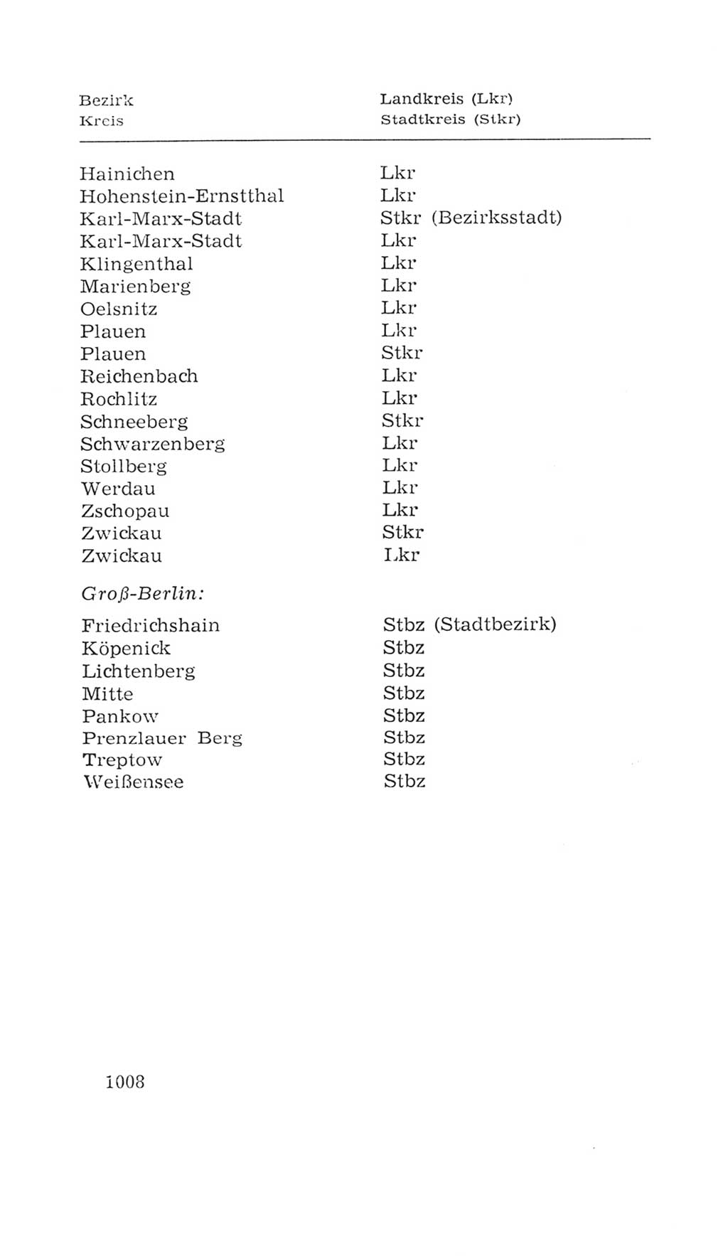 Volkskammer (VK) der Deutschen Demokratischen Republik (DDR), 4. Wahlperiode 1963-1967, Seite 1008 (VK. DDR 4. WP. 1963-1967, S. 1008)