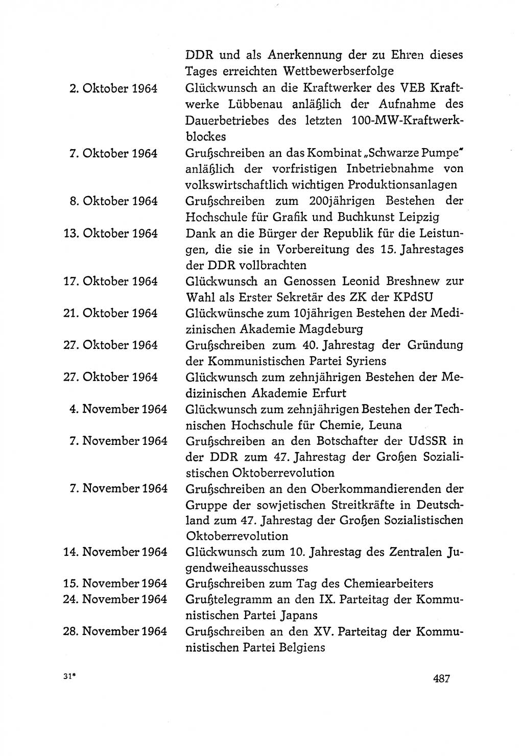 Dokumente der Sozialistischen Einheitspartei Deutschlands (SED) [Deutsche Demokratische Republik (DDR)] 1964-1965, Seite 487 (Dok. SED DDR 1964-1965, S. 487)