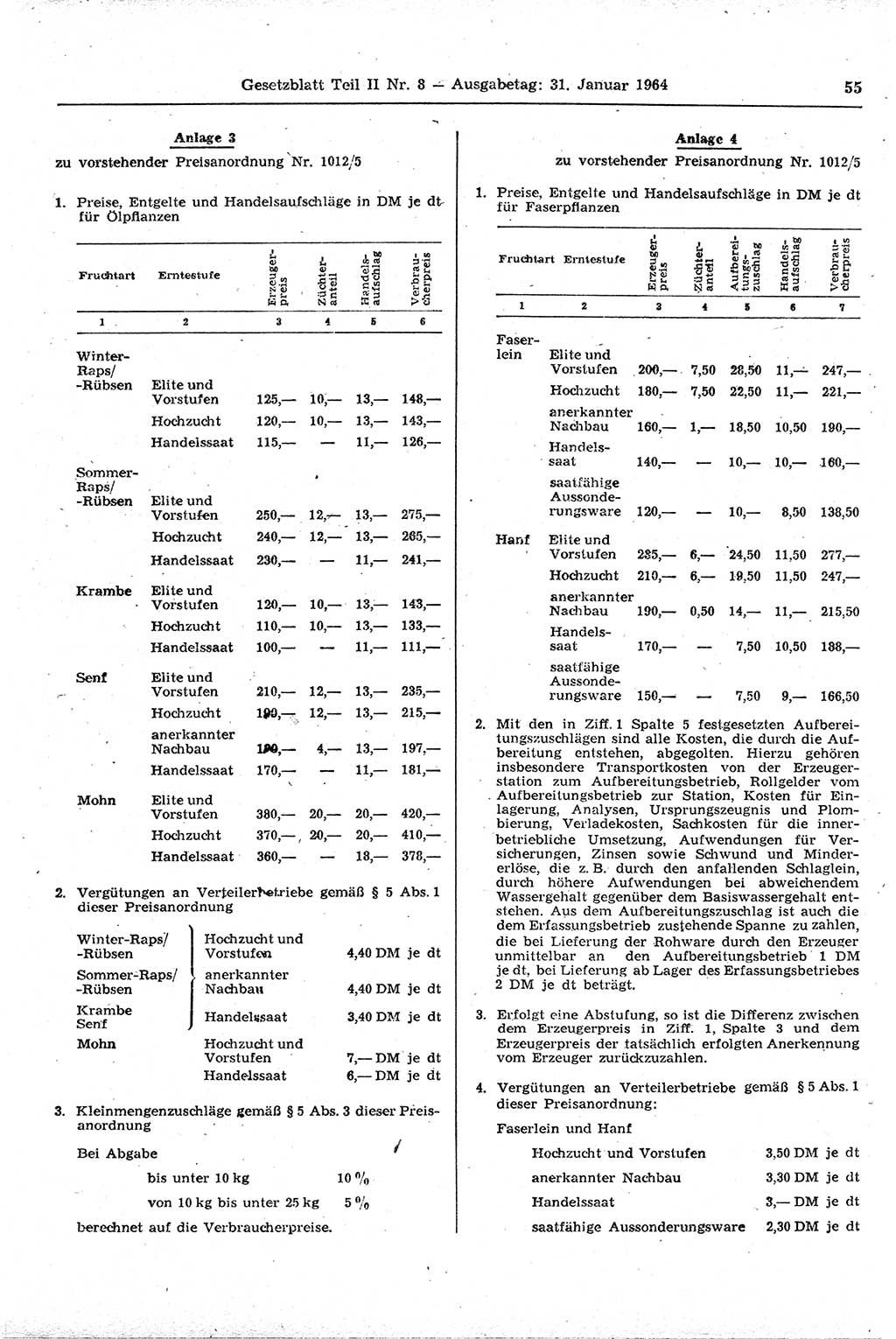 Gesetzblatt (GBl.) der Deutschen Demokratischen Republik (DDR) Teil ⅠⅠ 1964, Seite 55 (GBl. DDR ⅠⅠ 1964, S. 55)