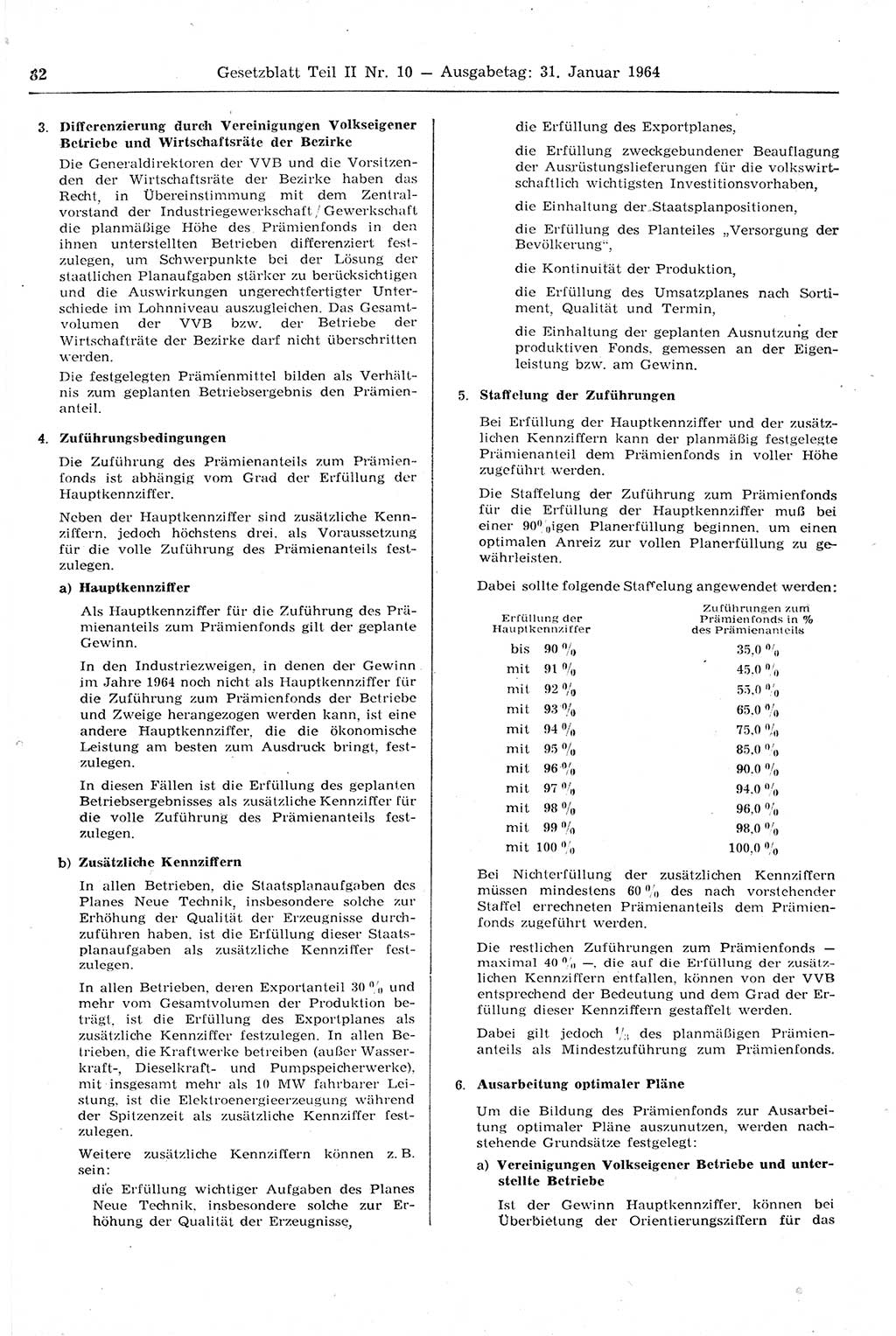 Gesetzblatt (GBl.) der Deutschen Demokratischen Republik (DDR) Teil ⅠⅠ 1964, Seite 82 (GBl. DDR ⅠⅠ 1964, S. 82)