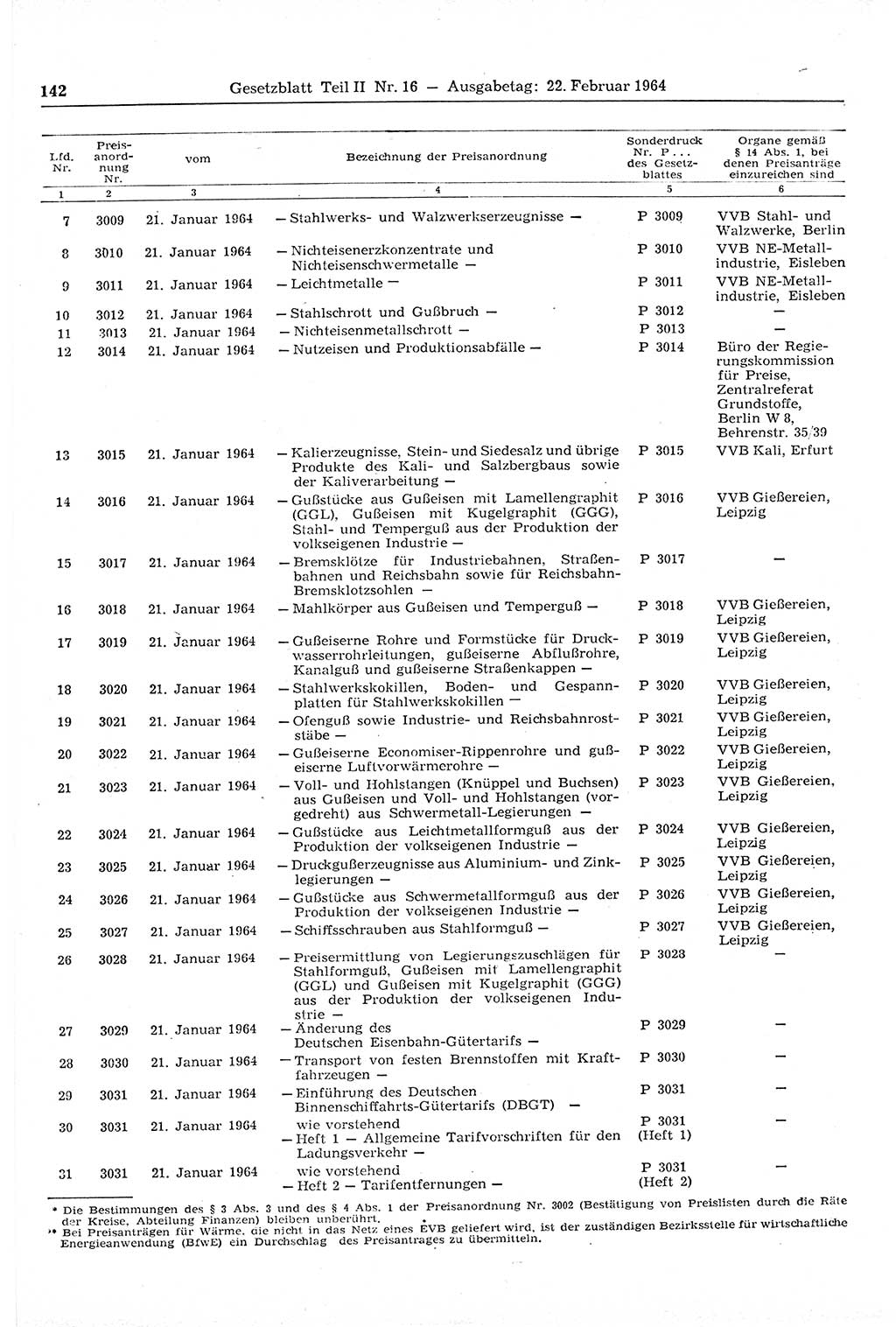 Gesetzblatt (GBl.) der Deutschen Demokratischen Republik (DDR) Teil ⅠⅠ 1964, Seite 142 (GBl. DDR ⅠⅠ 1964, S. 142)
