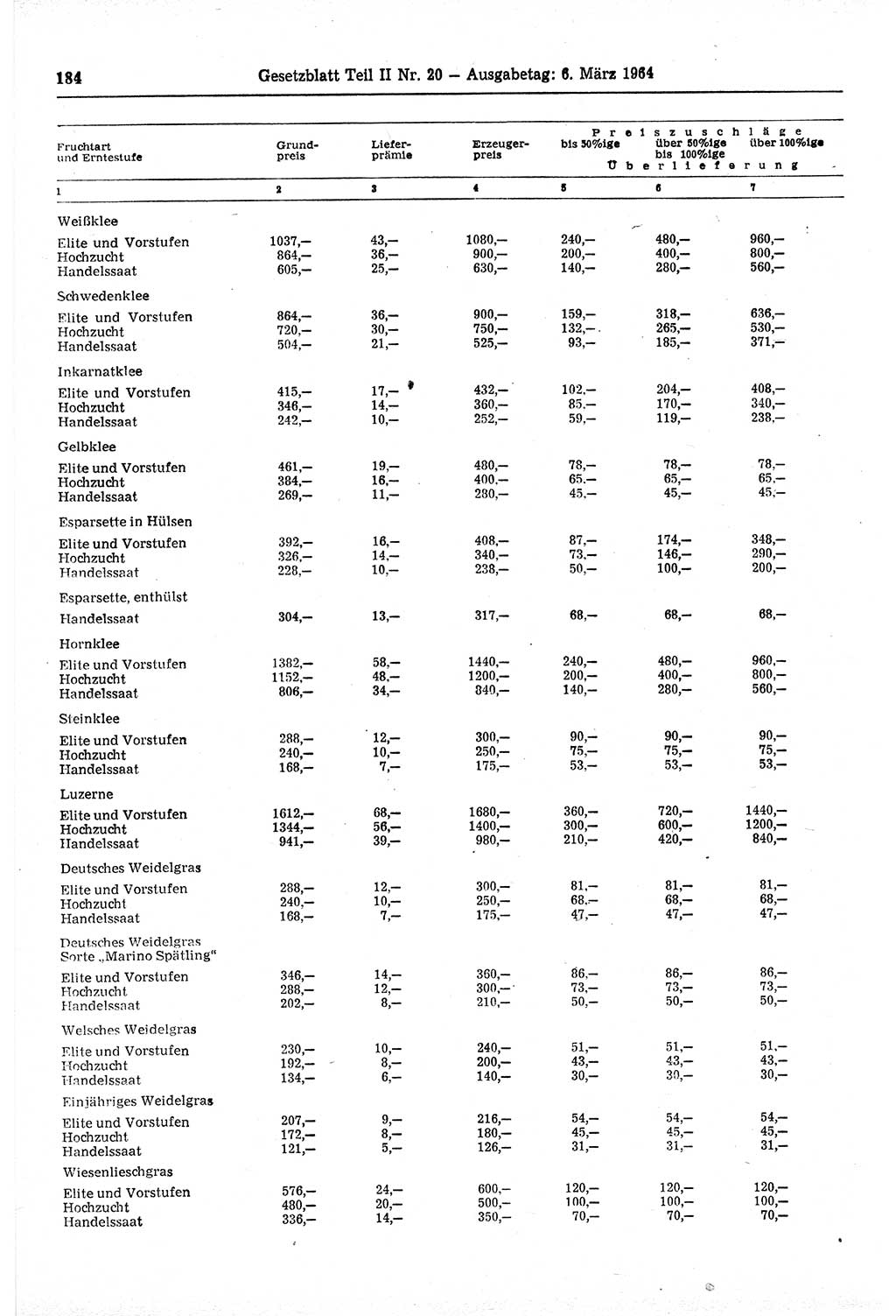 Gesetzblatt (GBl.) der Deutschen Demokratischen Republik (DDR) Teil ⅠⅠ 1964, Seite 184 (GBl. DDR ⅠⅠ 1964, S. 184)