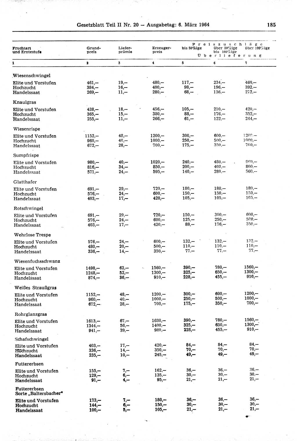 Gesetzblatt (GBl.) der Deutschen Demokratischen Republik (DDR) Teil ⅠⅠ 1964, Seite 185 (GBl. DDR ⅠⅠ 1964, S. 185)