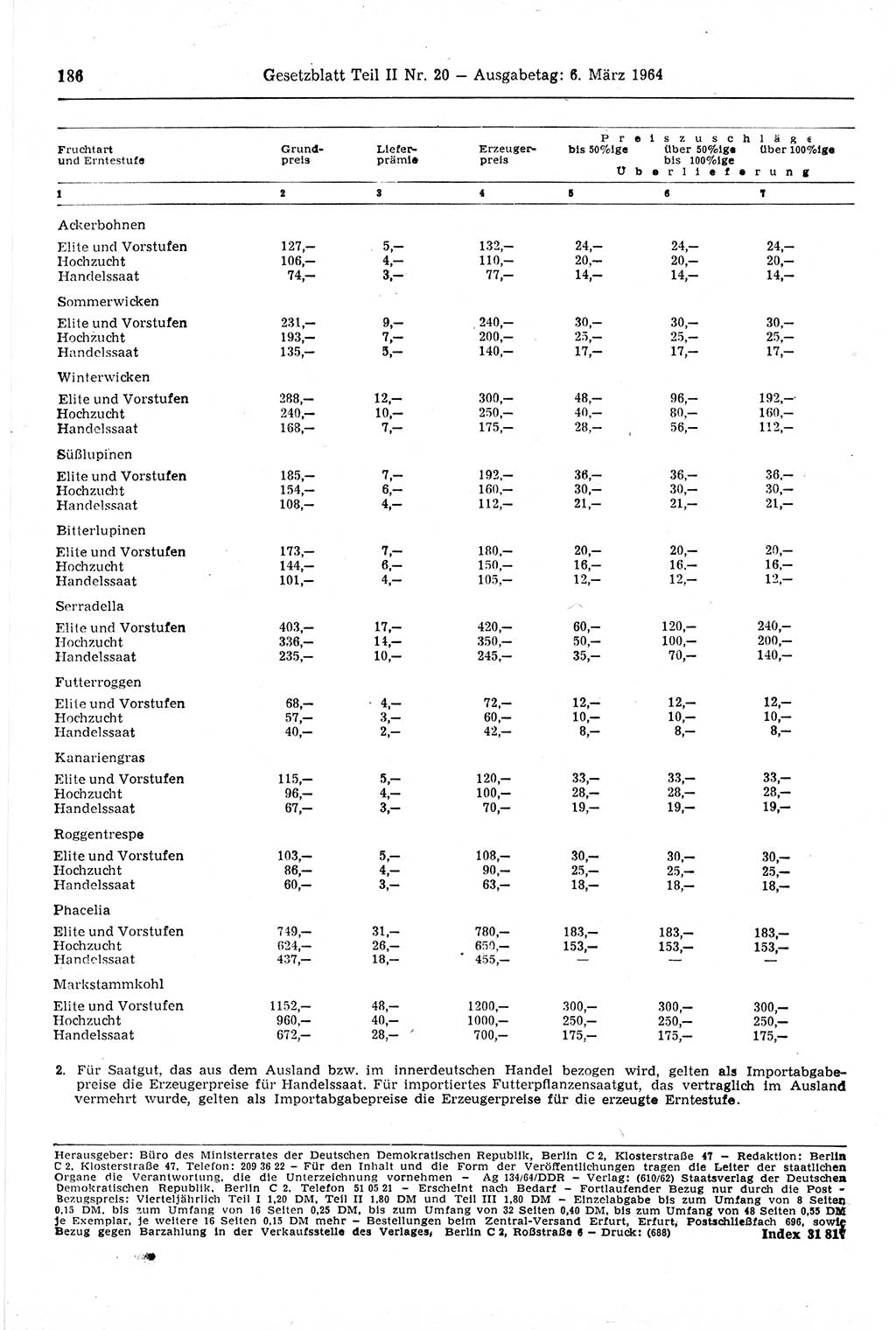 Gesetzblatt (GBl.) der Deutschen Demokratischen Republik (DDR) Teil ⅠⅠ 1964, Seite 186 (GBl. DDR ⅠⅠ 1964, S. 186)