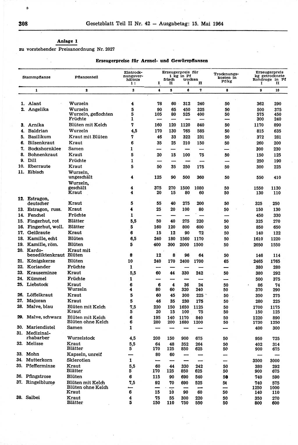 Gesetzblatt (GBl.) der Deutschen Demokratischen Republik (DDR) Teil ⅠⅠ 1964, Seite 308 (GBl. DDR ⅠⅠ 1964, S. 308)