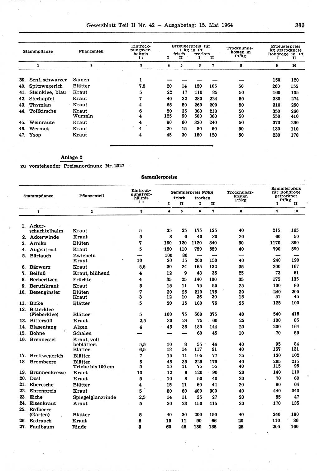 Gesetzblatt (GBl.) der Deutschen Demokratischen Republik (DDR) Teil ⅠⅠ 1964, Seite 309 (GBl. DDR ⅠⅠ 1964, S. 309)