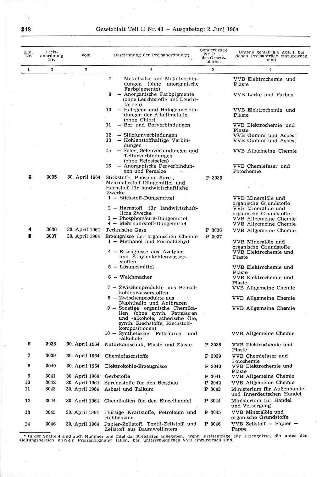 Gesetzblatt (GBl.) der Deutschen Demokratischen Republik (DDR) Teil ⅠⅠ 1964, Seite 348 (GBl. DDR ⅠⅠ 1964, S. 348)
