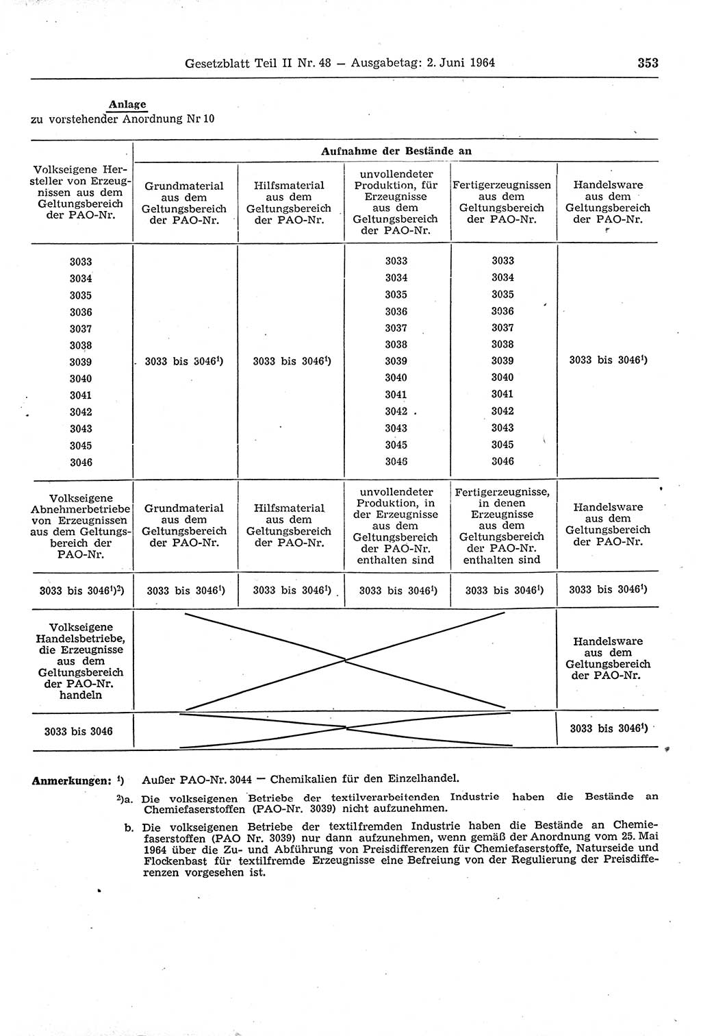 Gesetzblatt (GBl.) der Deutschen Demokratischen Republik (DDR) Teil ⅠⅠ 1964, Seite 353 (GBl. DDR ⅠⅠ 1964, S. 353)