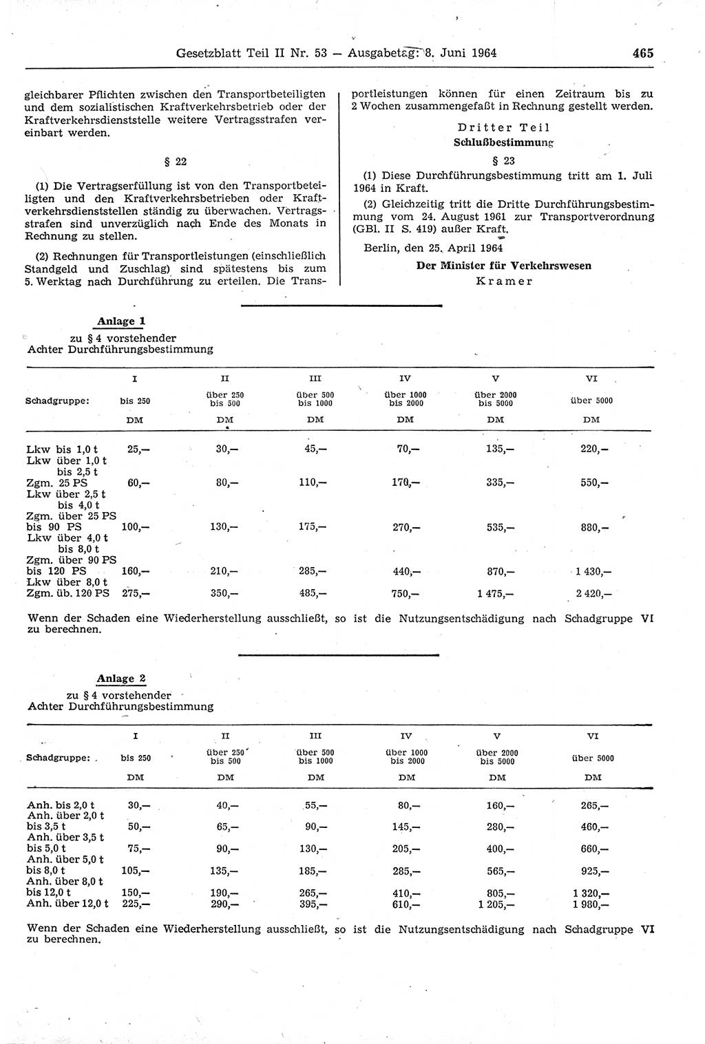 Gesetzblatt (GBl.) der Deutschen Demokratischen Republik (DDR) Teil ⅠⅠ 1964, Seite 465 (GBl. DDR ⅠⅠ 1964, S. 465)