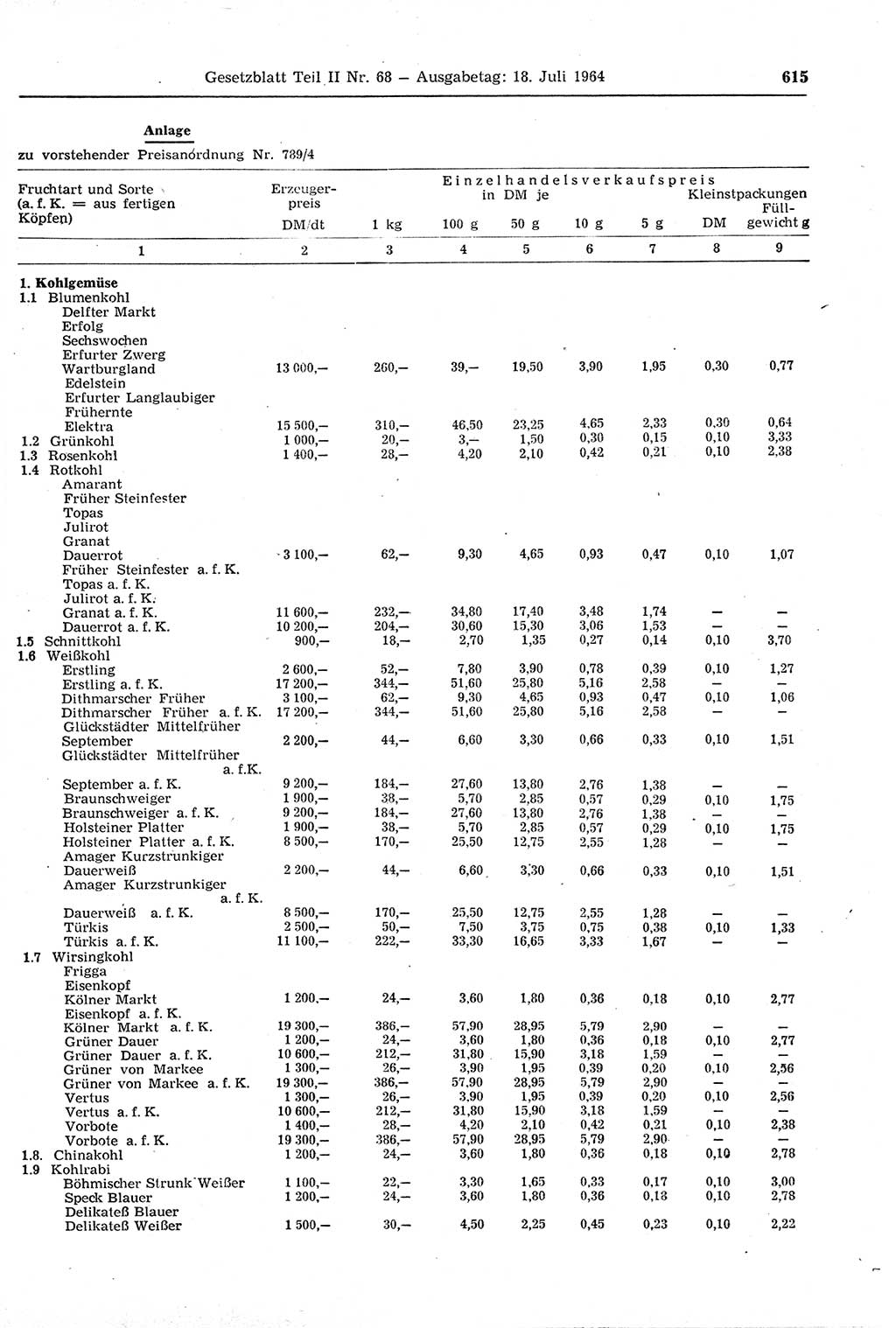 Gesetzblatt (GBl.) der Deutschen Demokratischen Republik (DDR) Teil ⅠⅠ 1964, Seite 615 (GBl. DDR ⅠⅠ 1964, S. 615)